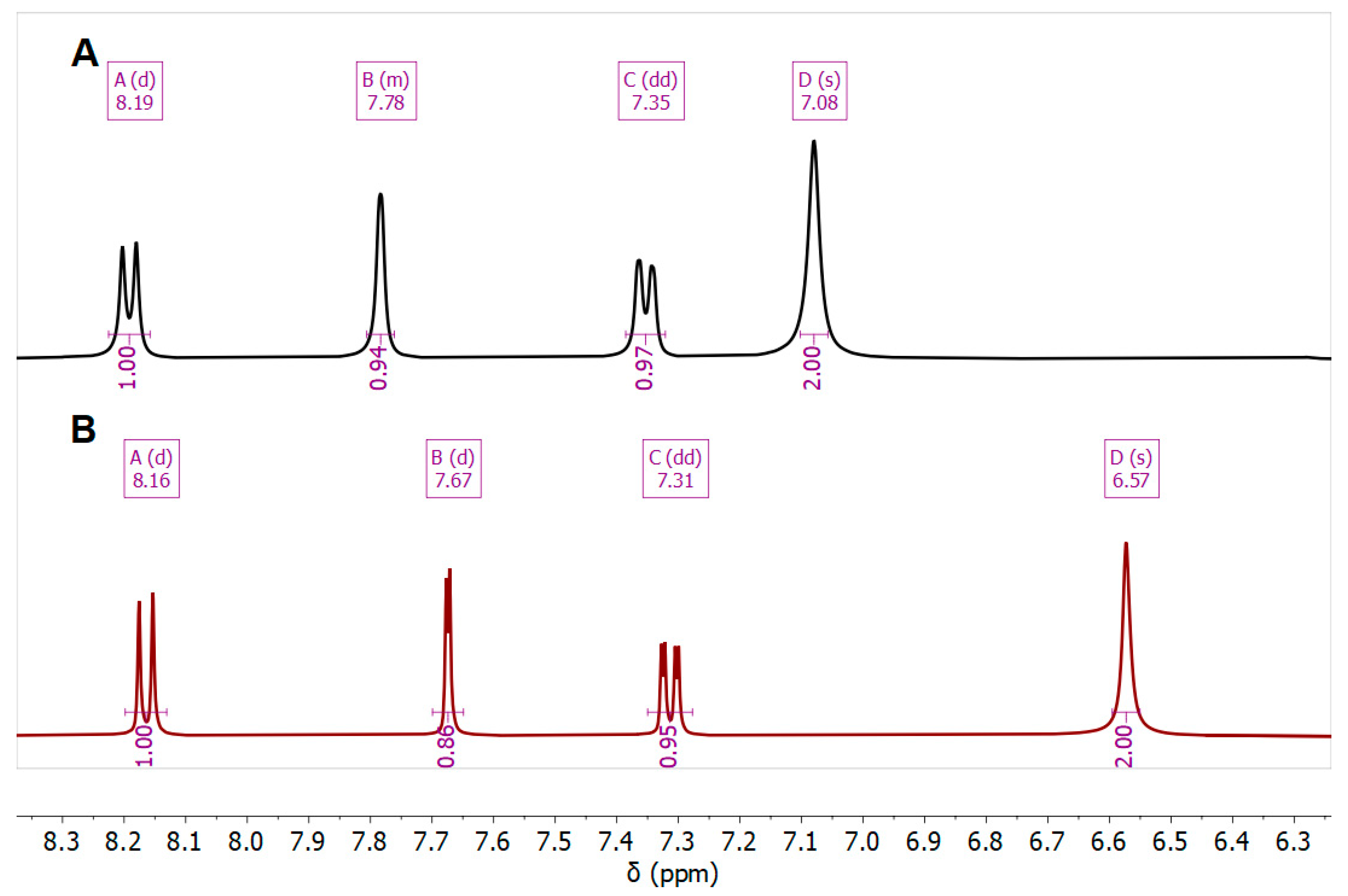 Chemistry 07 00071 g002
