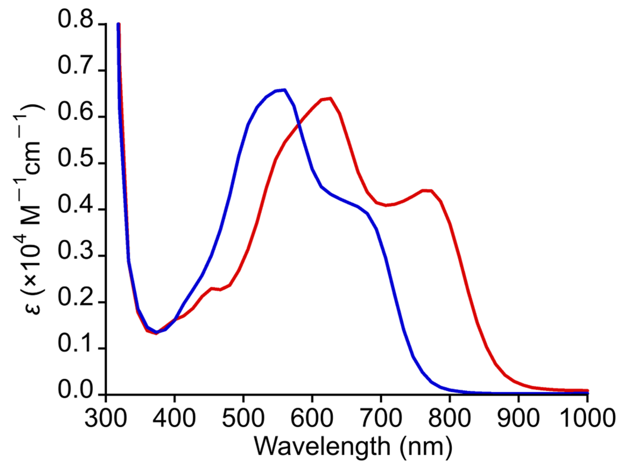 Chemistry 07 00072 g006