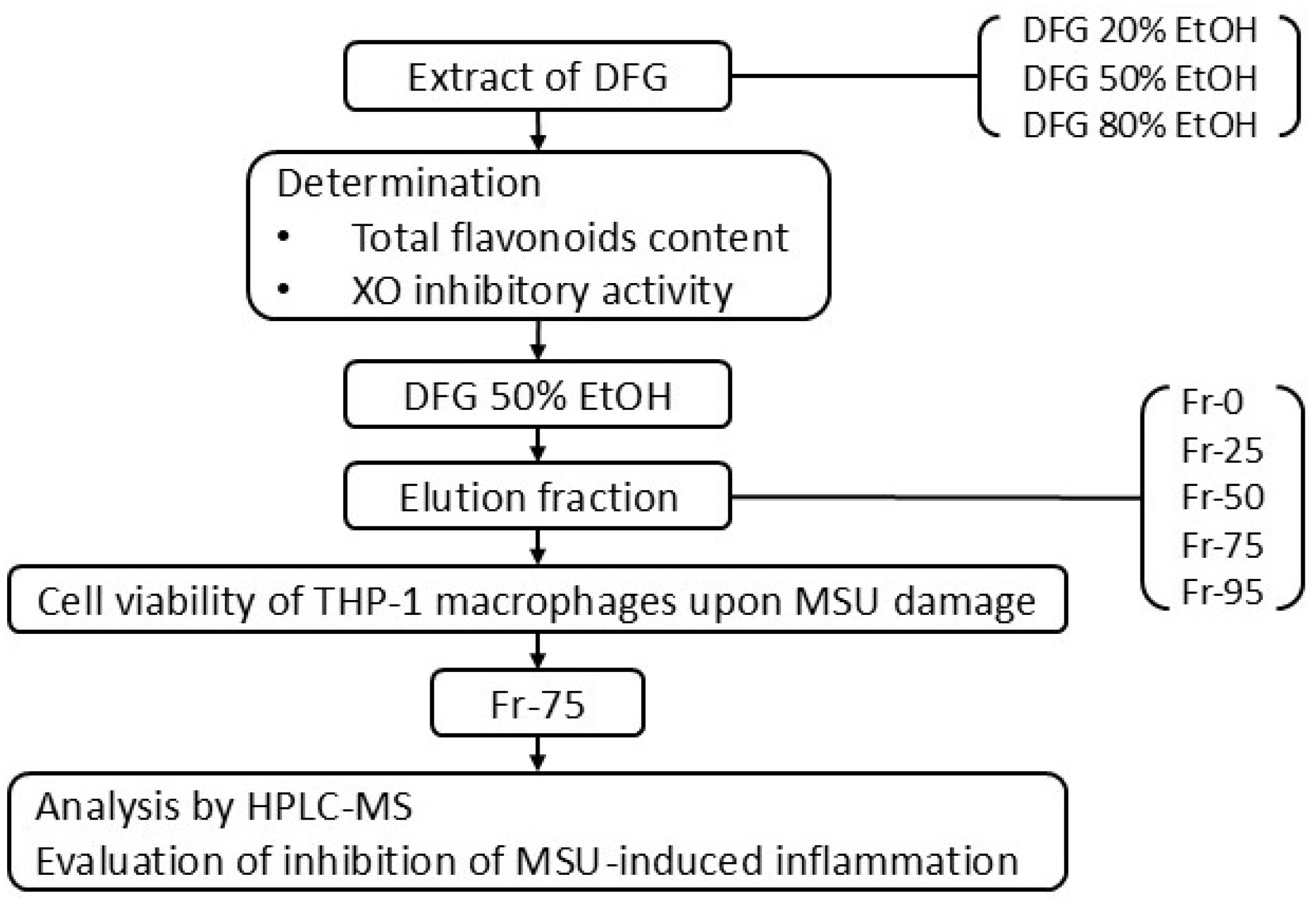 Chemistry 07 00073 g001