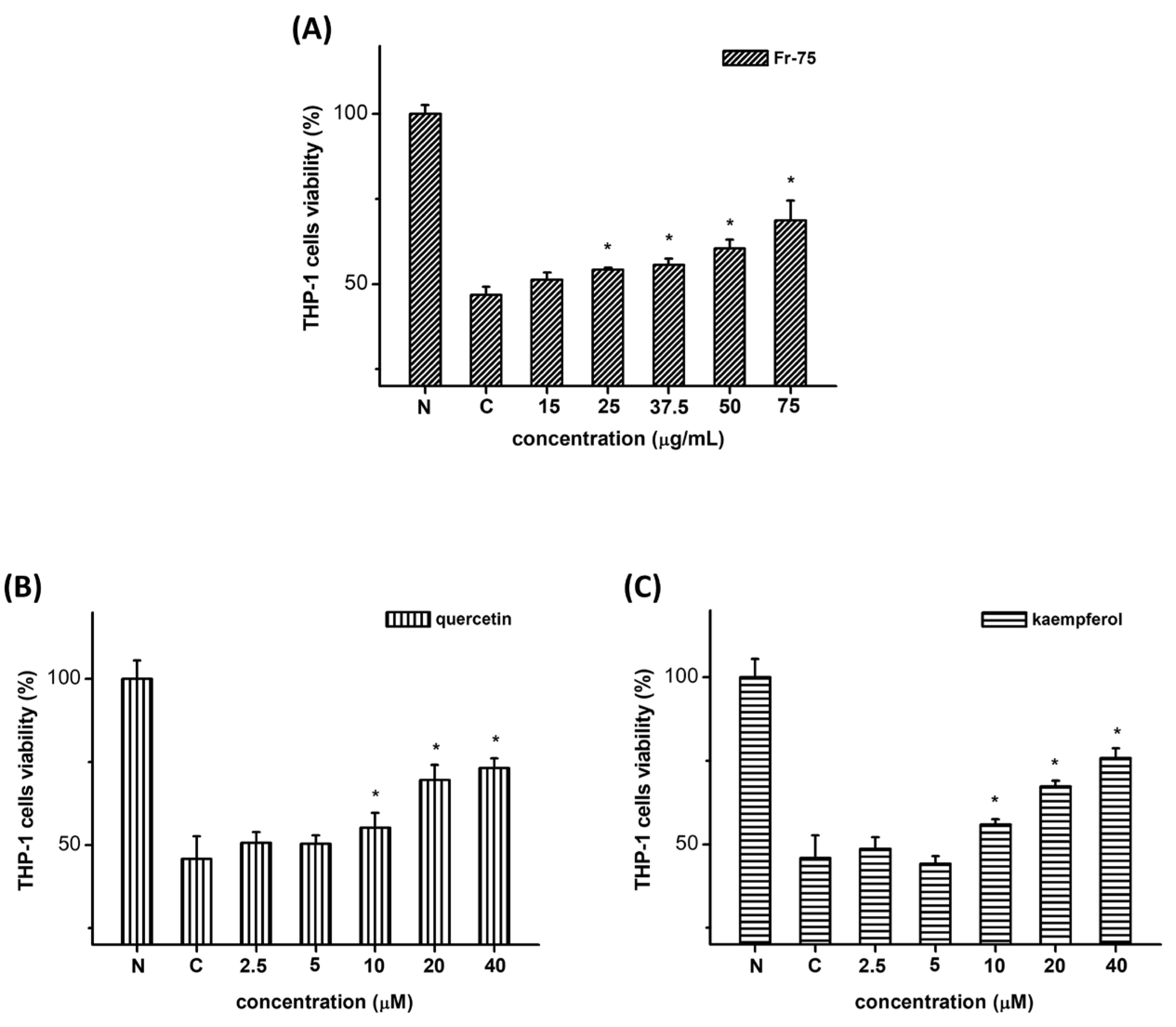 Chemistry 07 00073 g004