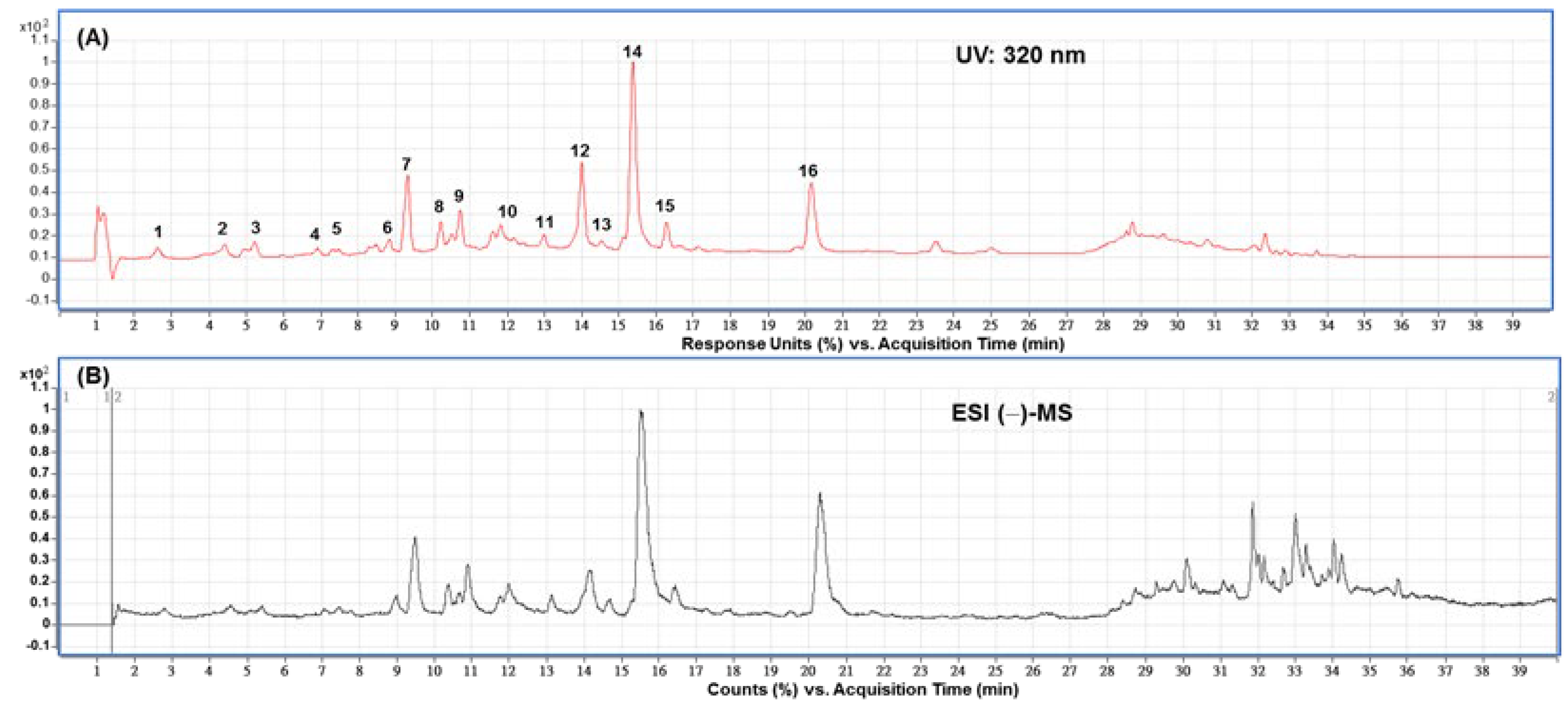 Chemistry 07 00073 g005
