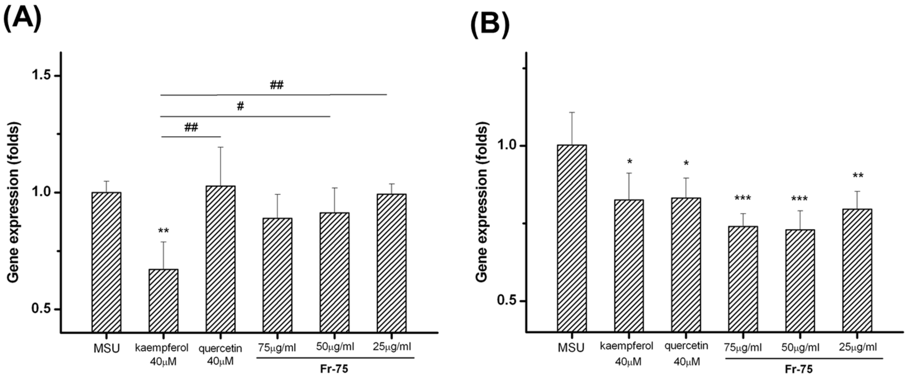 Chemistry 07 00073 g006
