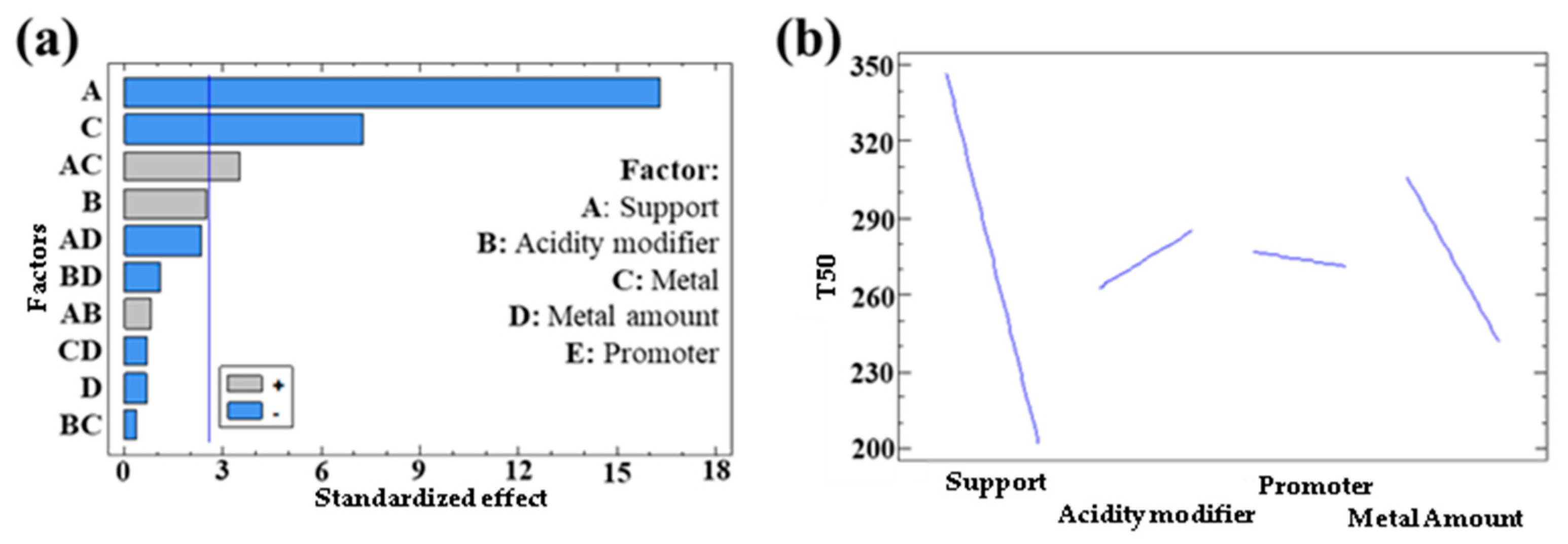 Chemistry 07 00074 g007