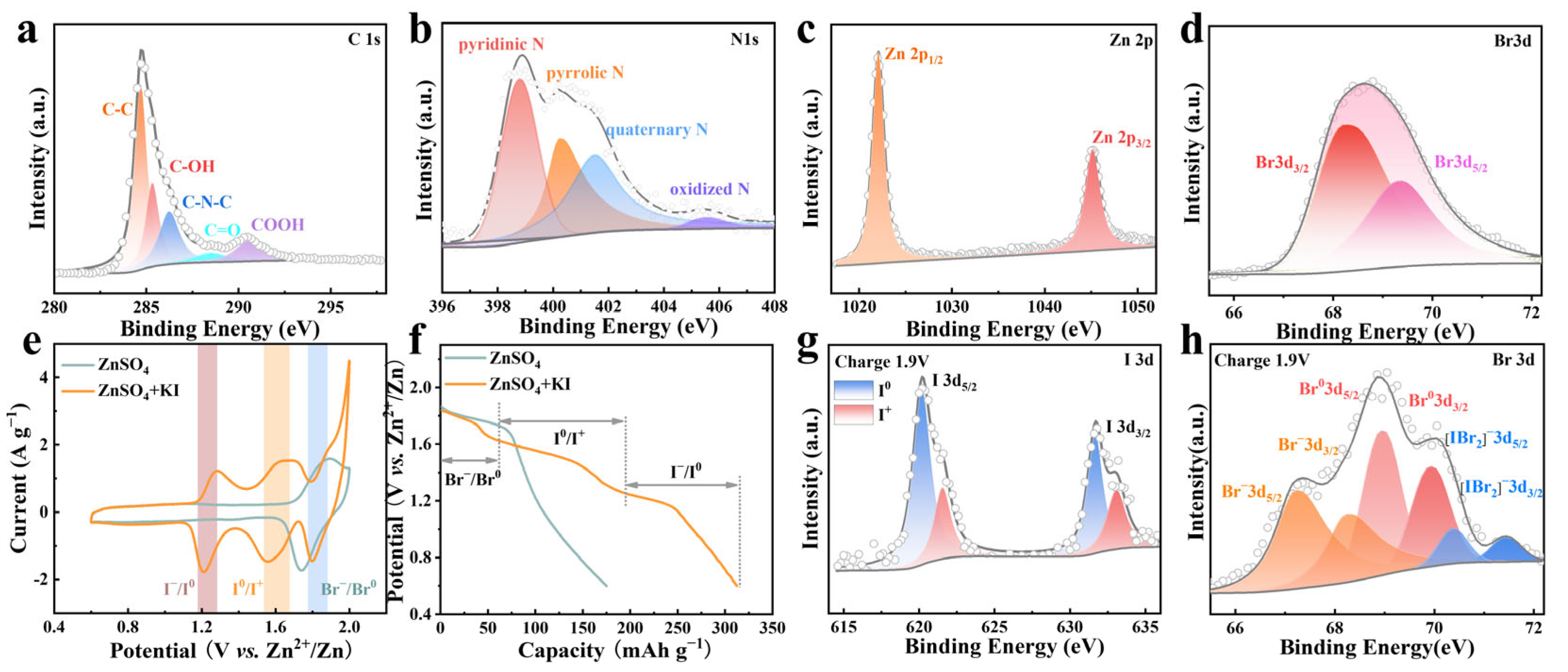 Chemistry 07 00075 g002