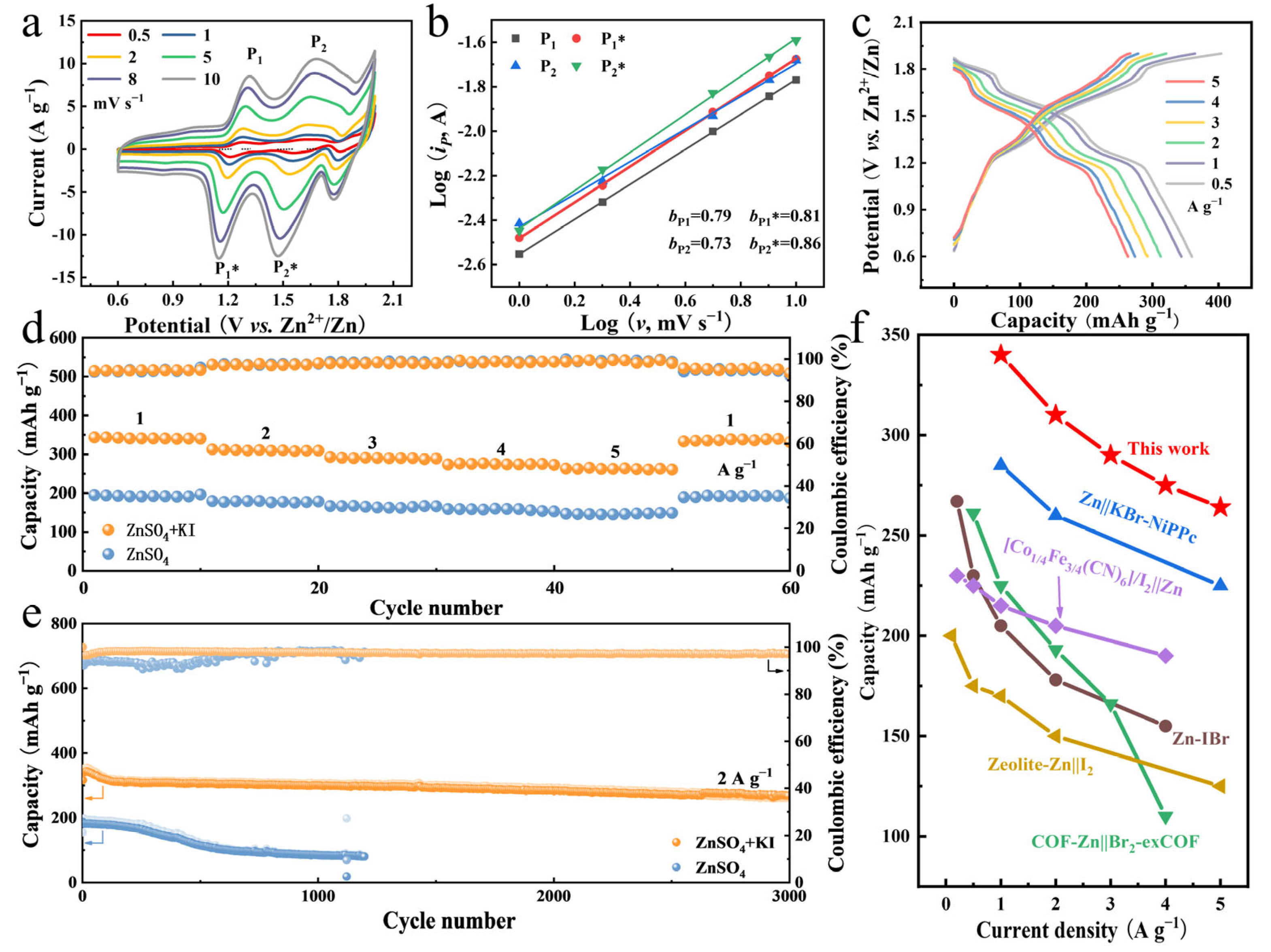 Chemistry 07 00075 g004