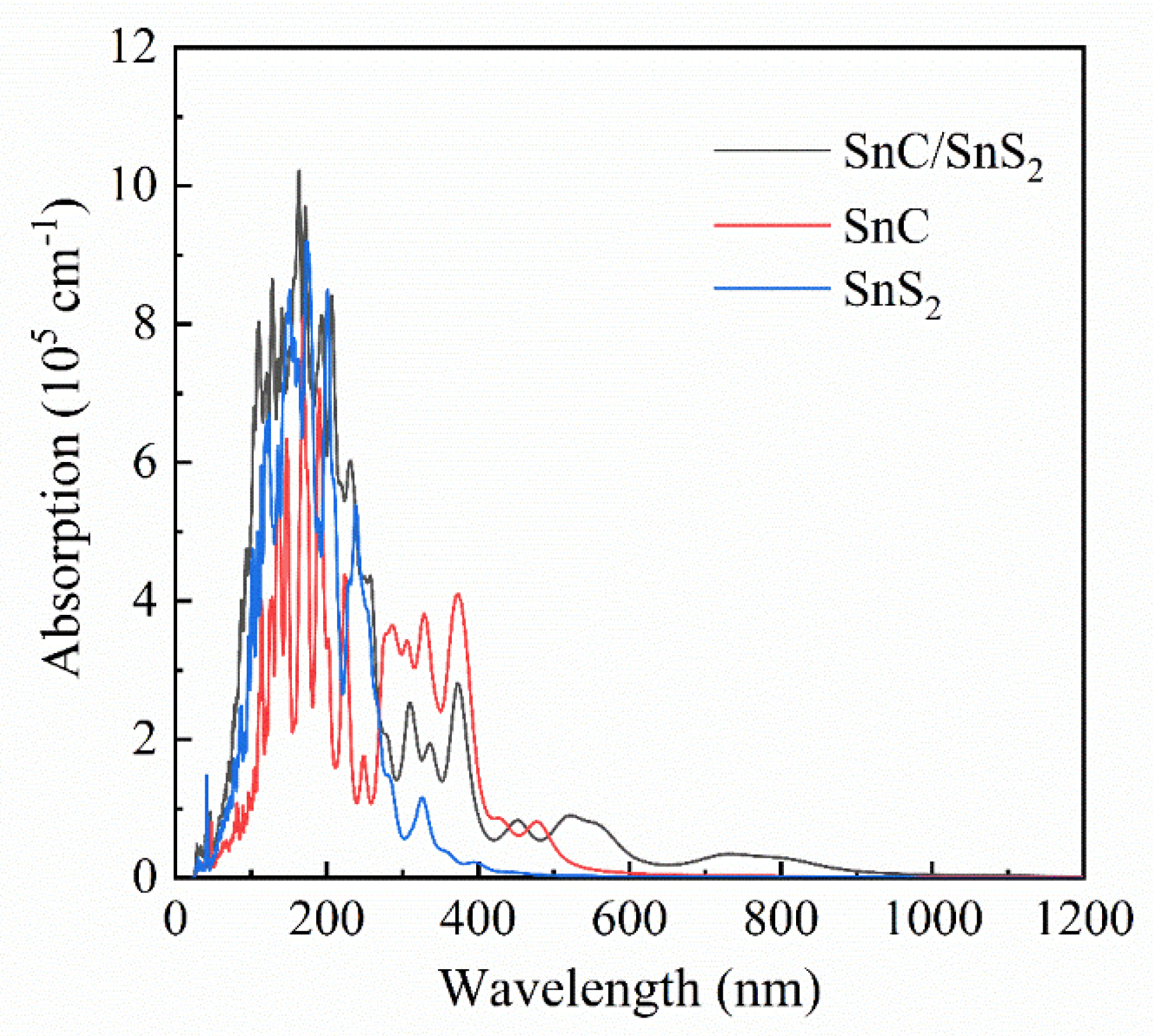 First-Principles Study on Direct Z-Scheme SnC/SnS2 Heterostructures for ...
