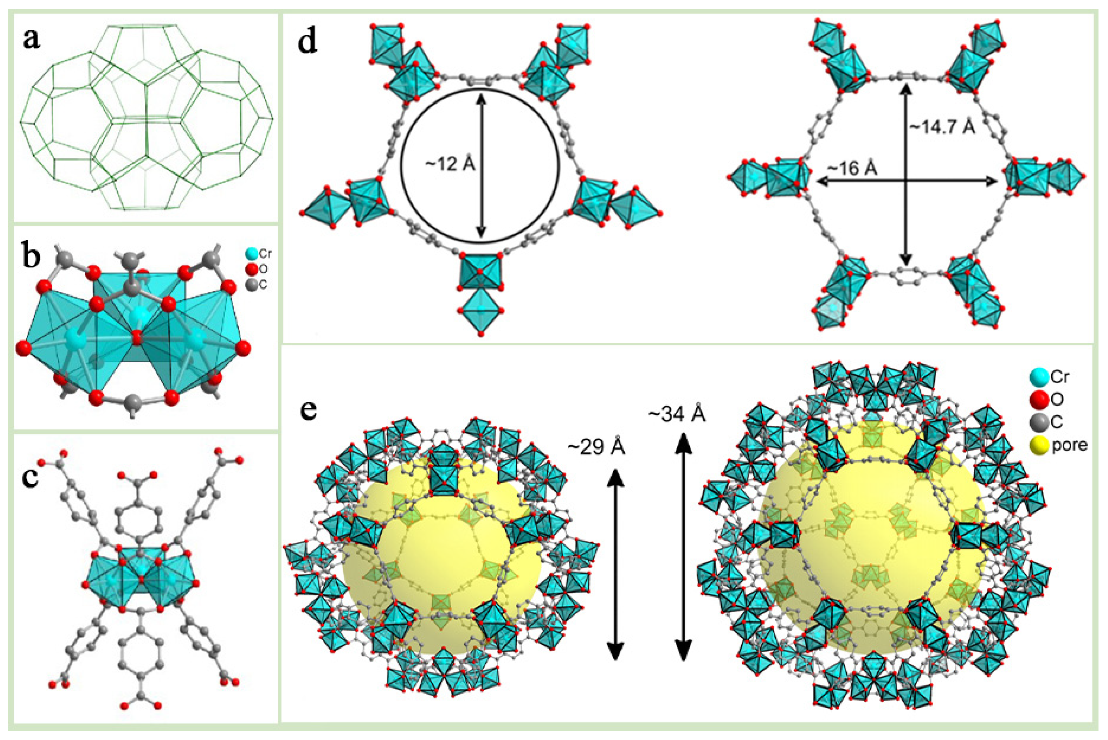 Chemistry 07 00078 g002