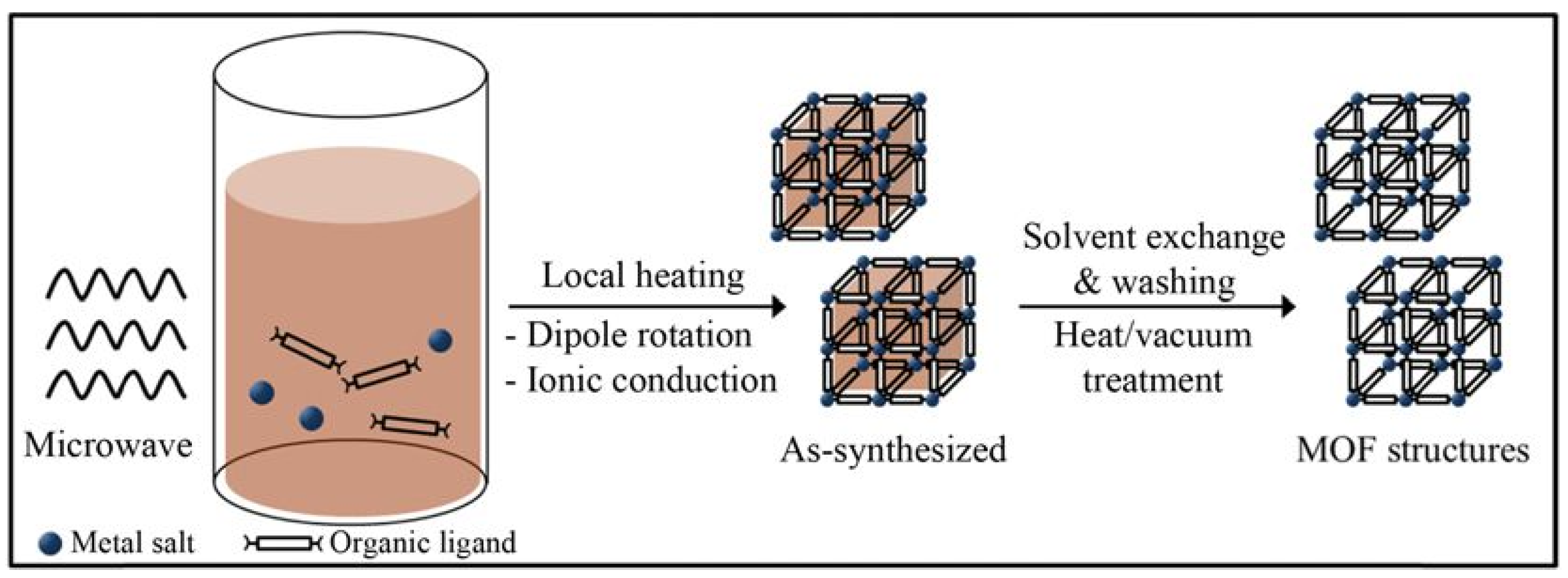 Chemistry 07 00078 g004