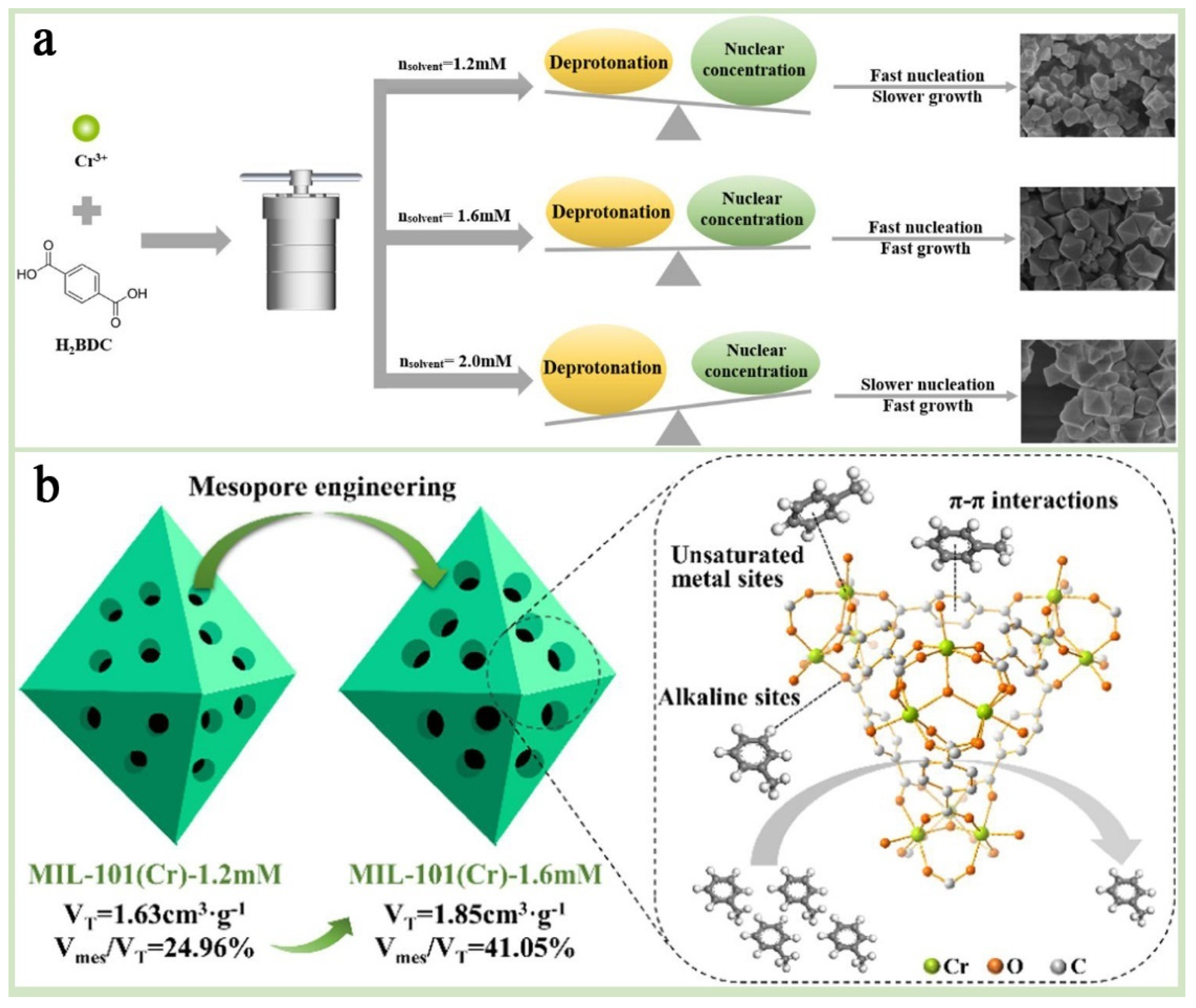 Chemistry 07 00078 g006