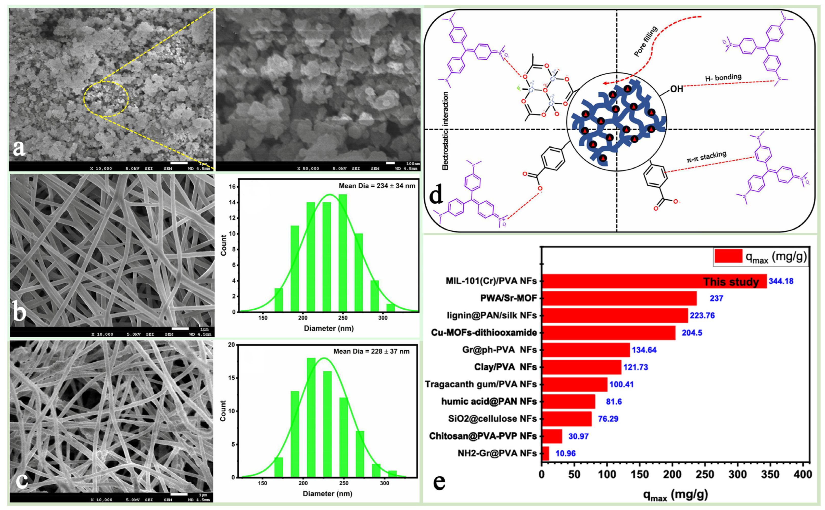 Chemistry 07 00078 g008