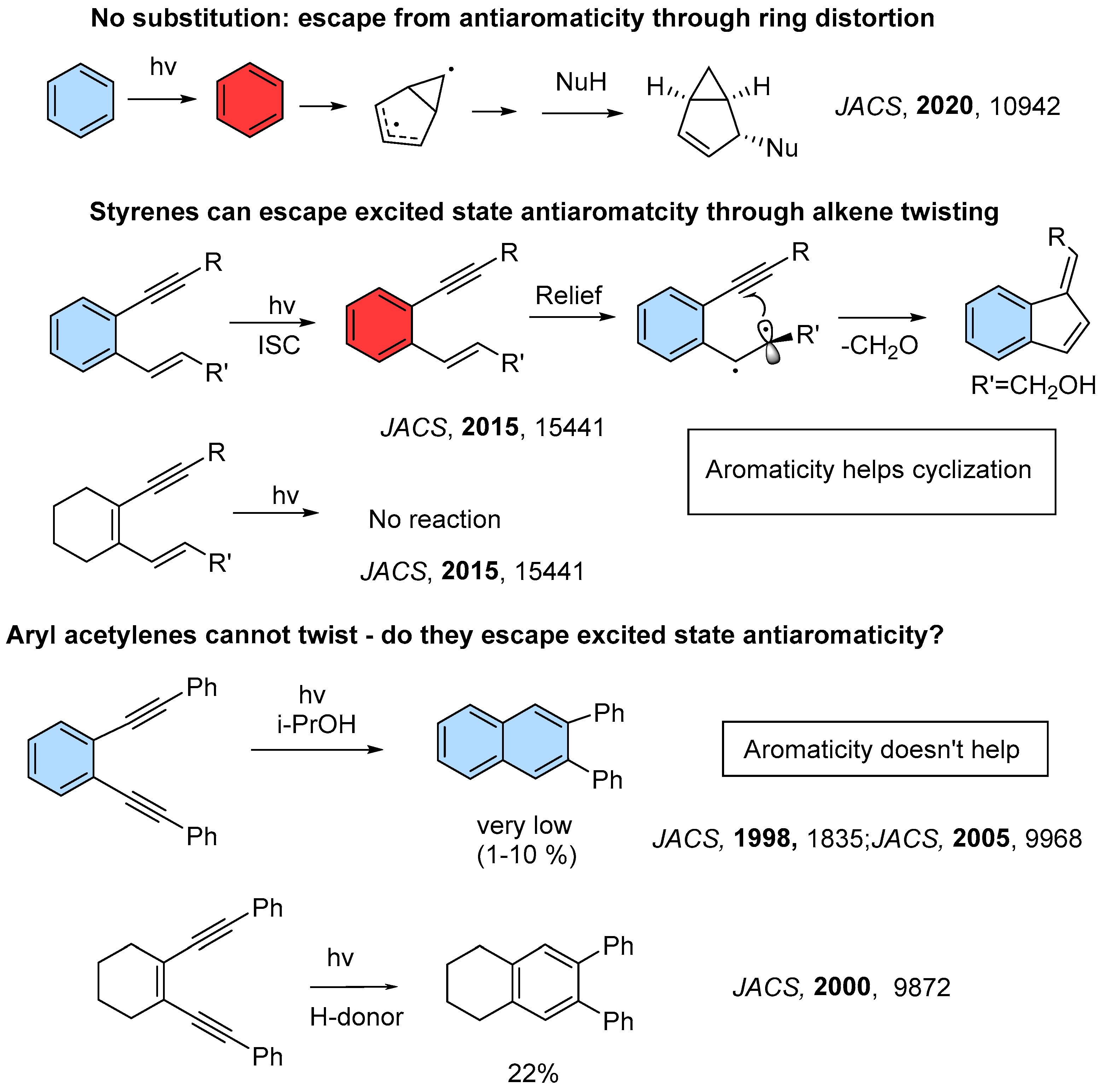 Chemistry 07 00079 sch001