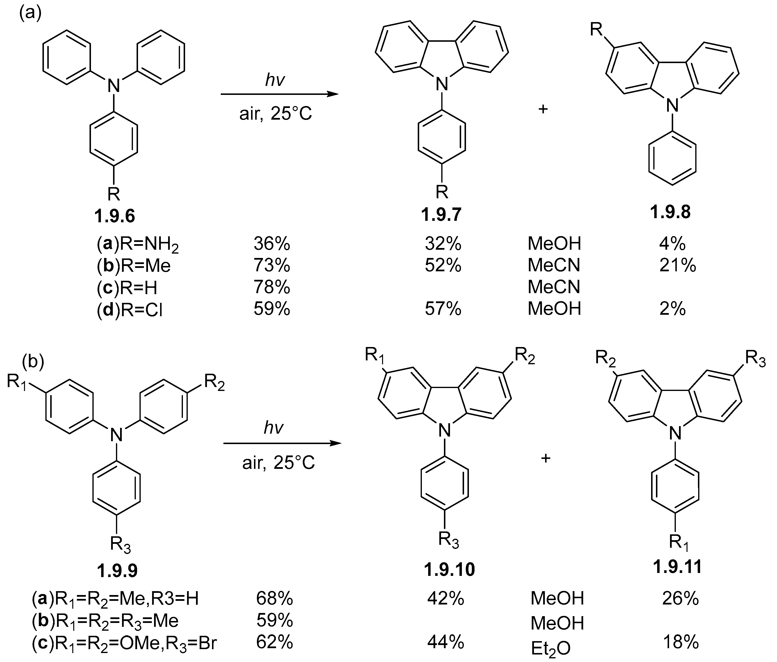 Chemistry 07 00079 sch059