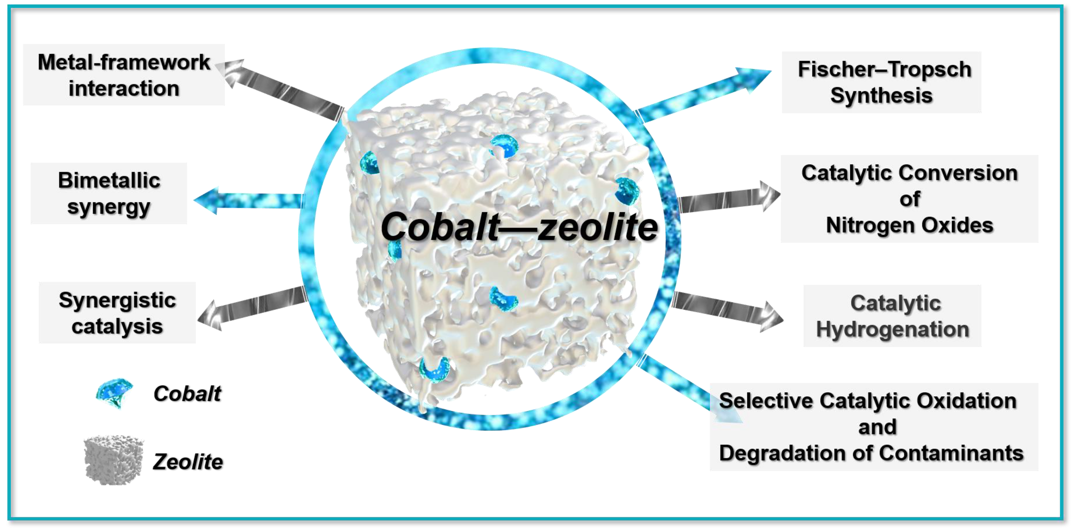 Chemistry 07 00081 g001