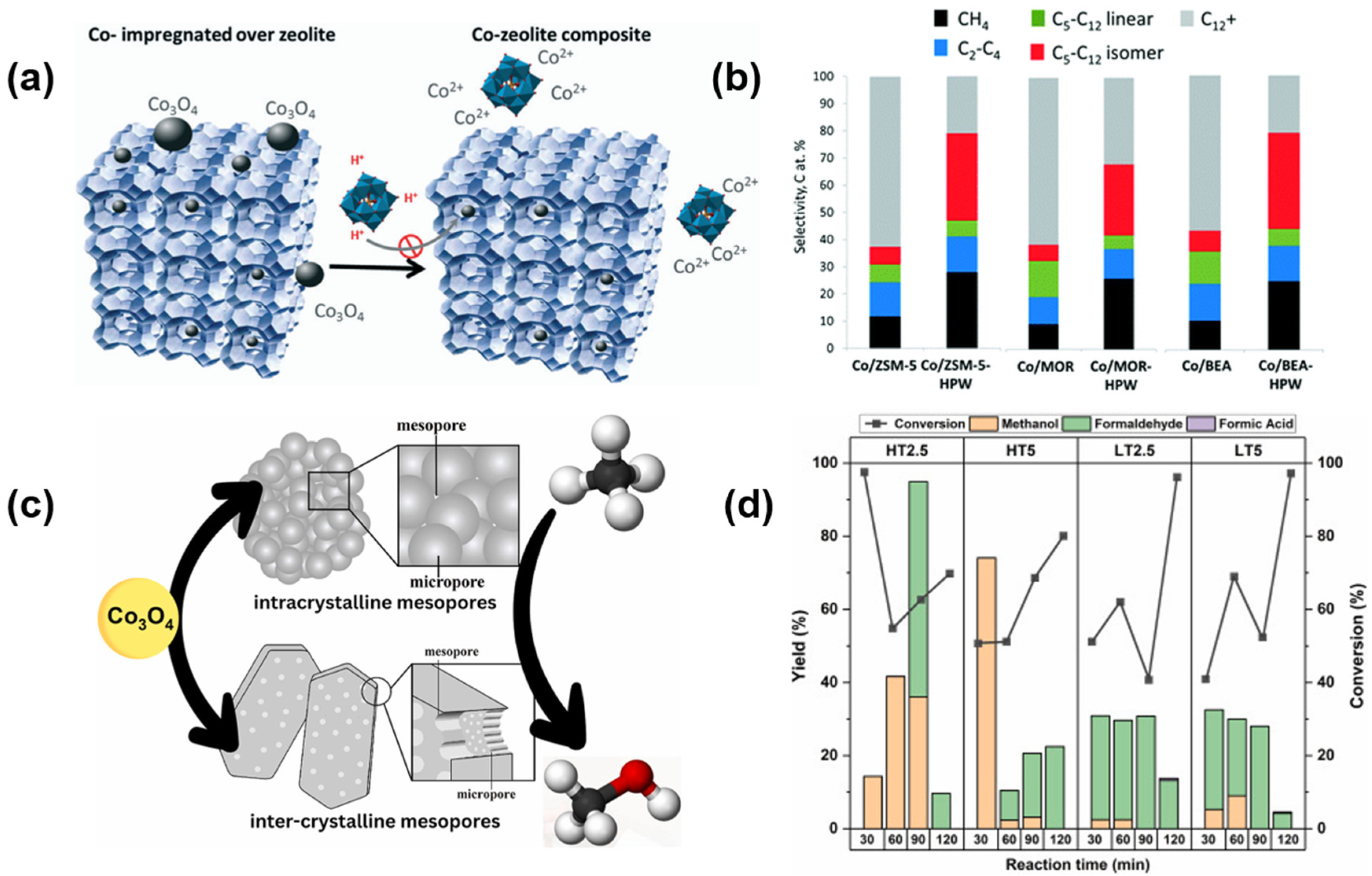 Chemistry 07 00081 g003