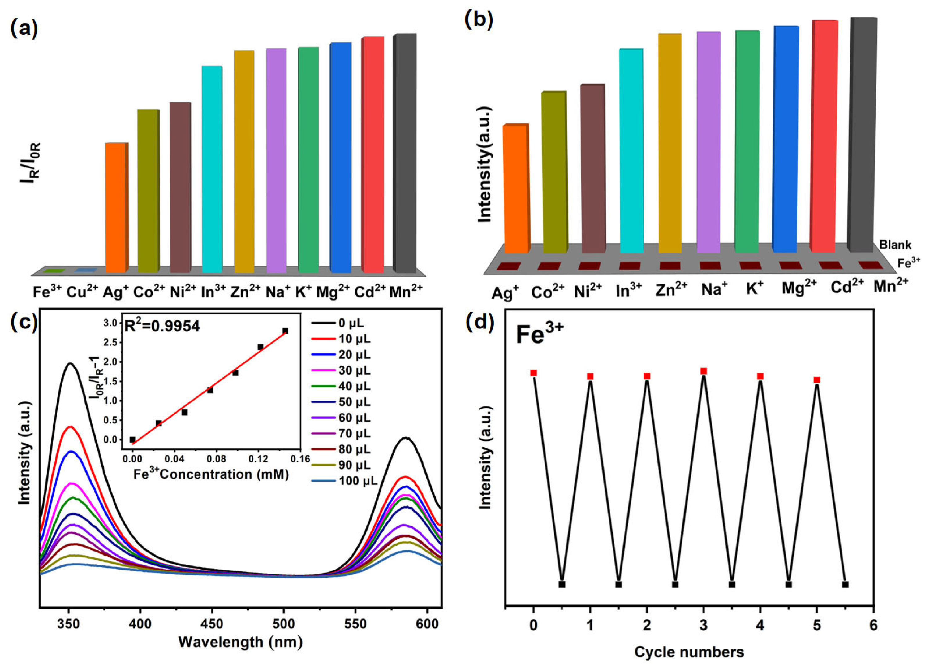 Chemistry 07 00083 g004