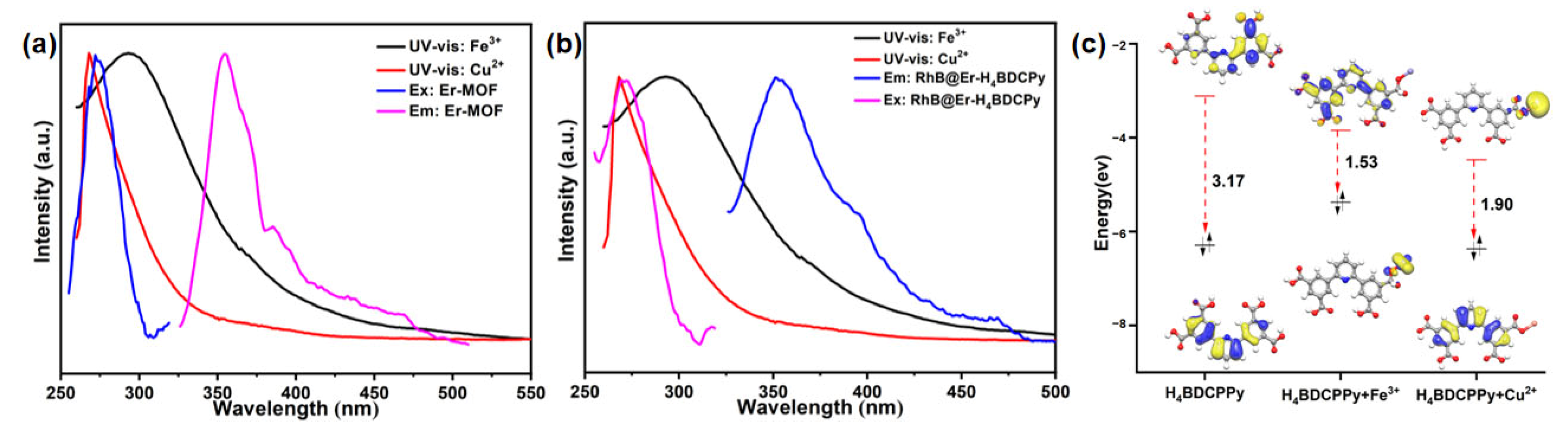 Chemistry 07 00083 g005