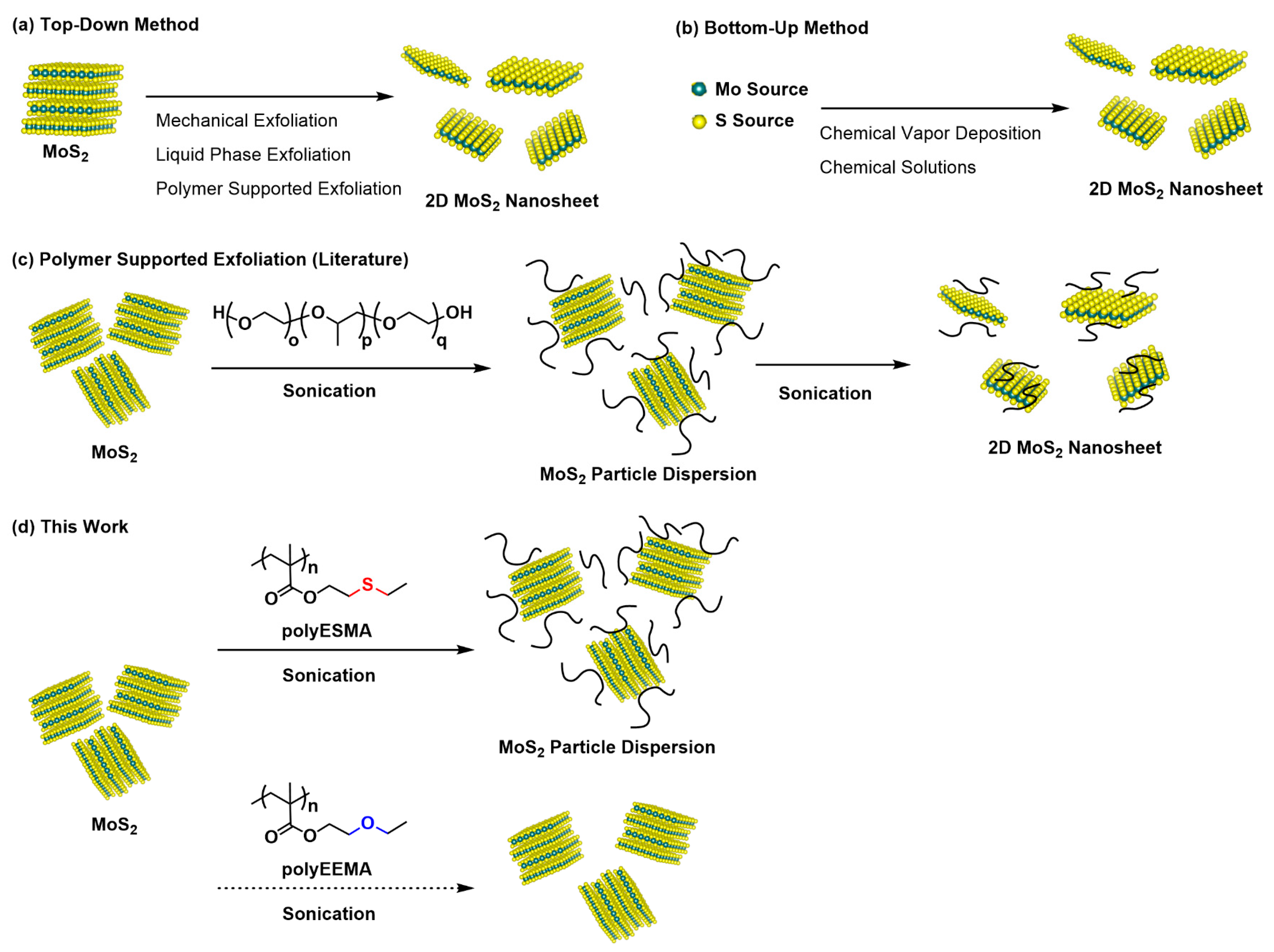 Chemistry 07 00084 g001