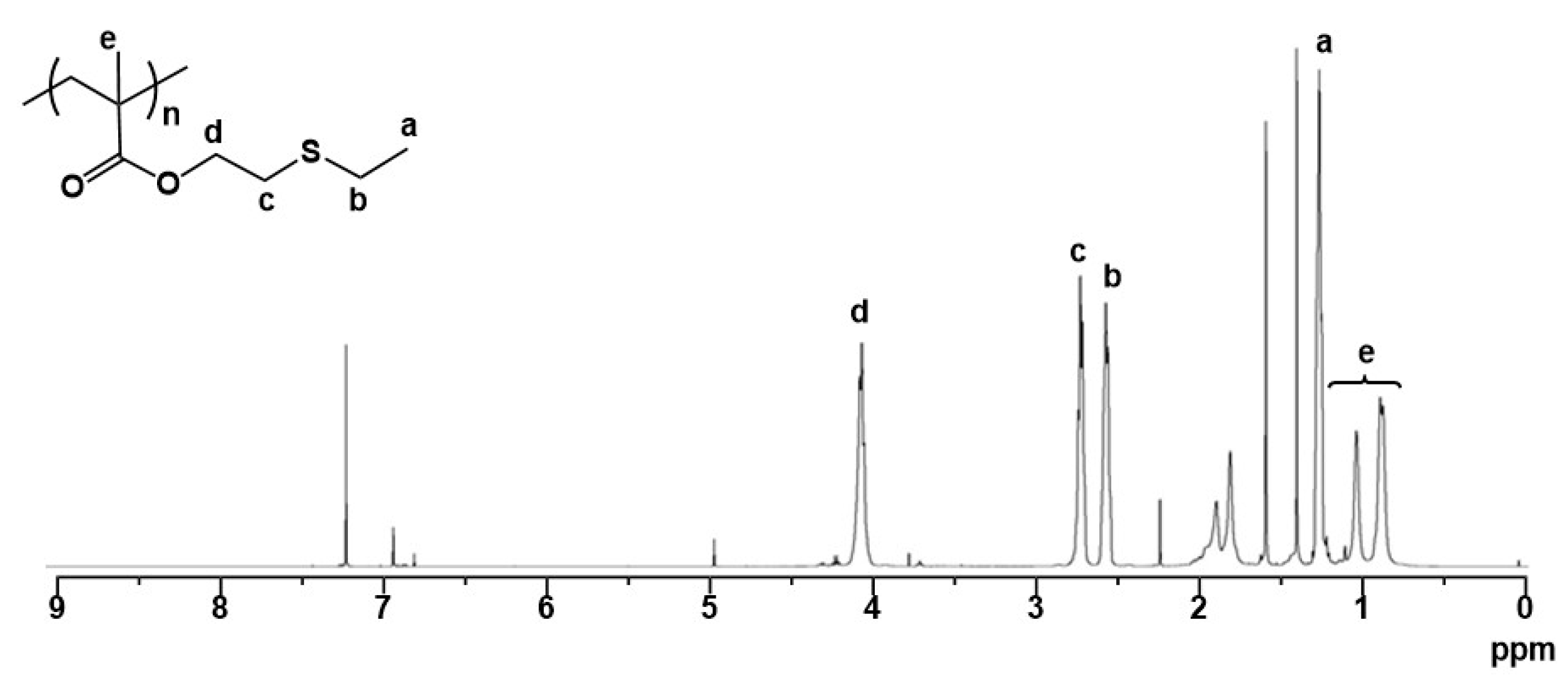 Chemistry 07 00084 g003