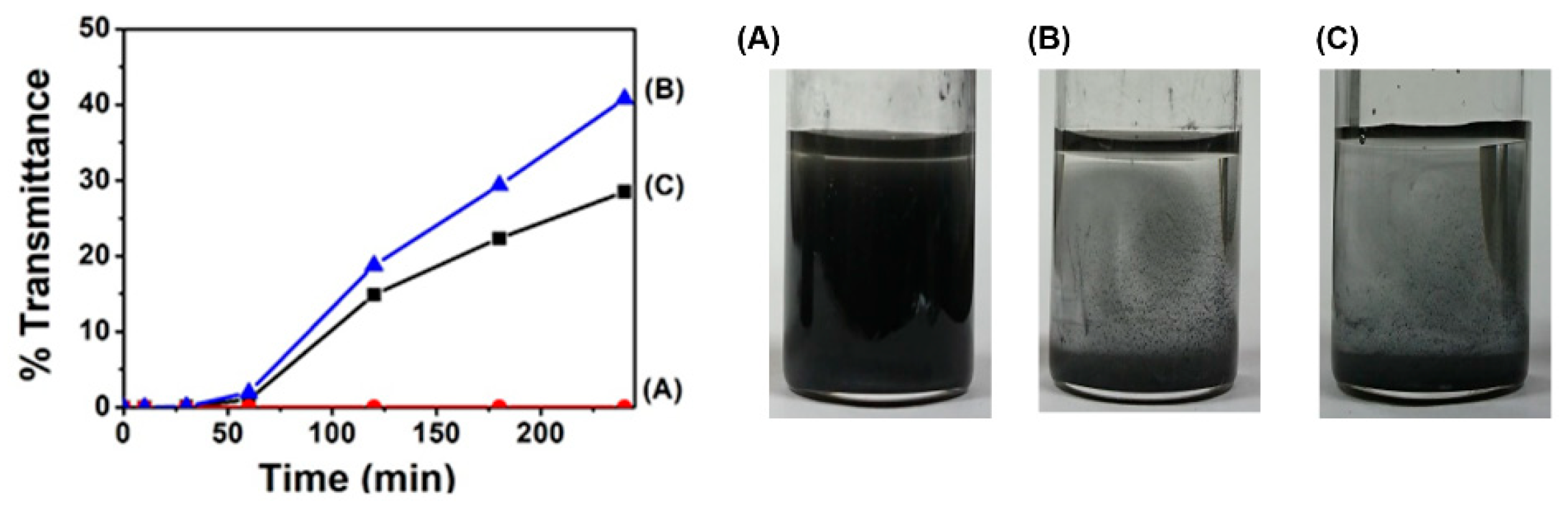 Chemistry 07 00084 g004