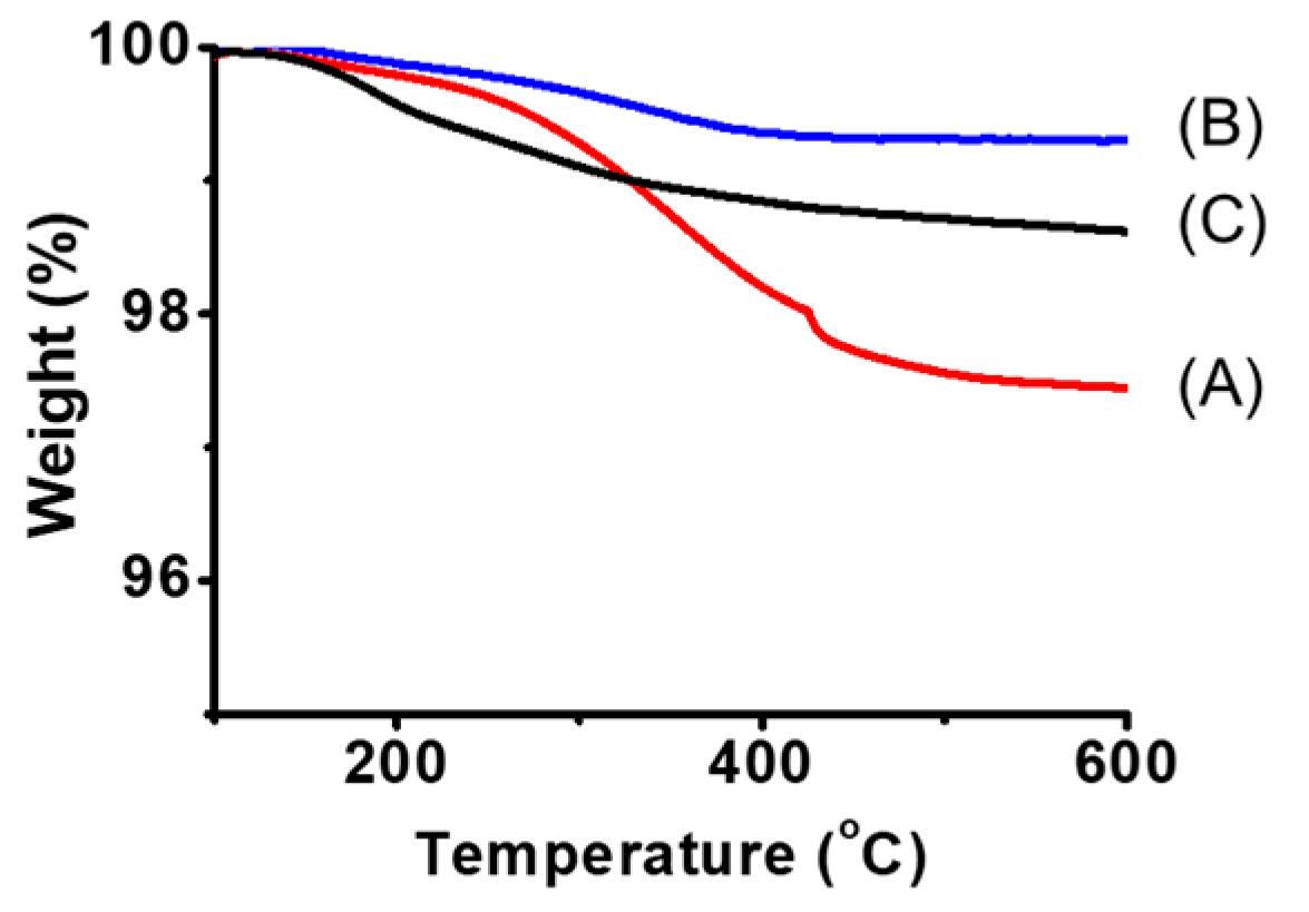 Chemistry 07 00084 g007