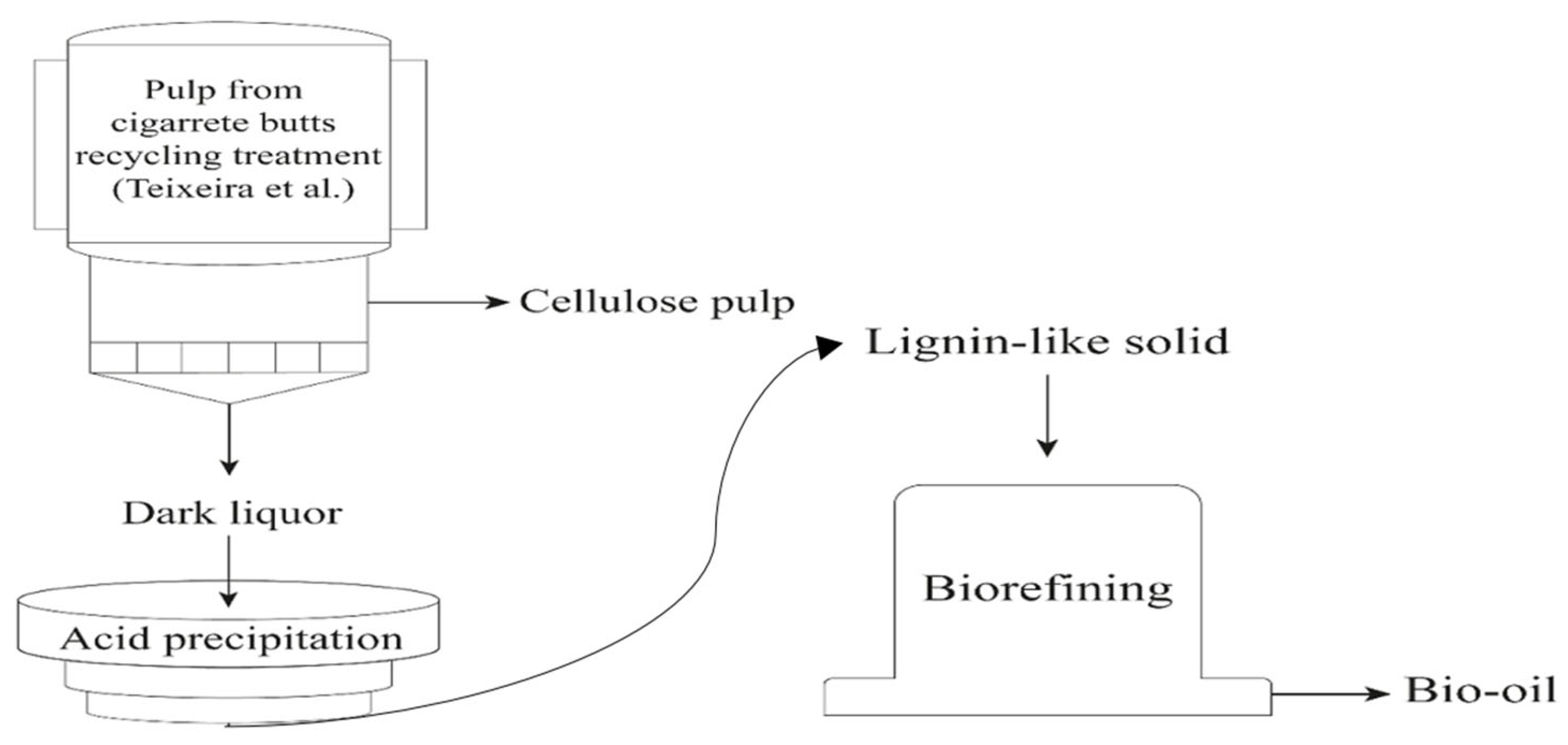 Chemistry 07 00086 g002