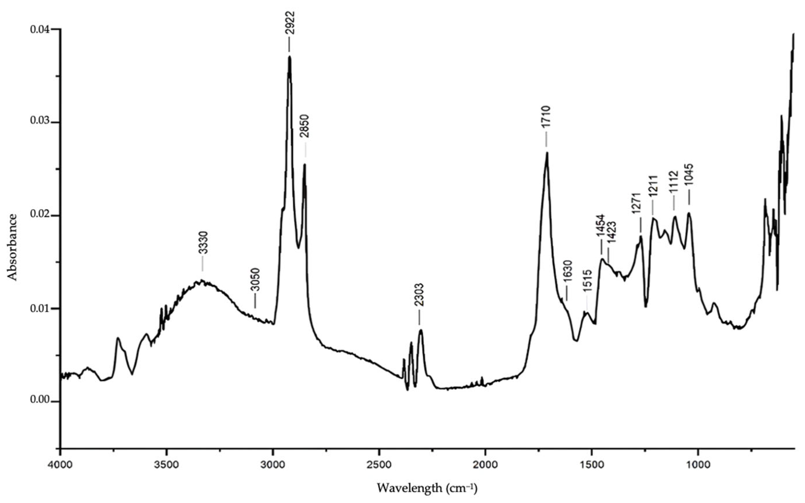 Chemistry 07 00086 g005