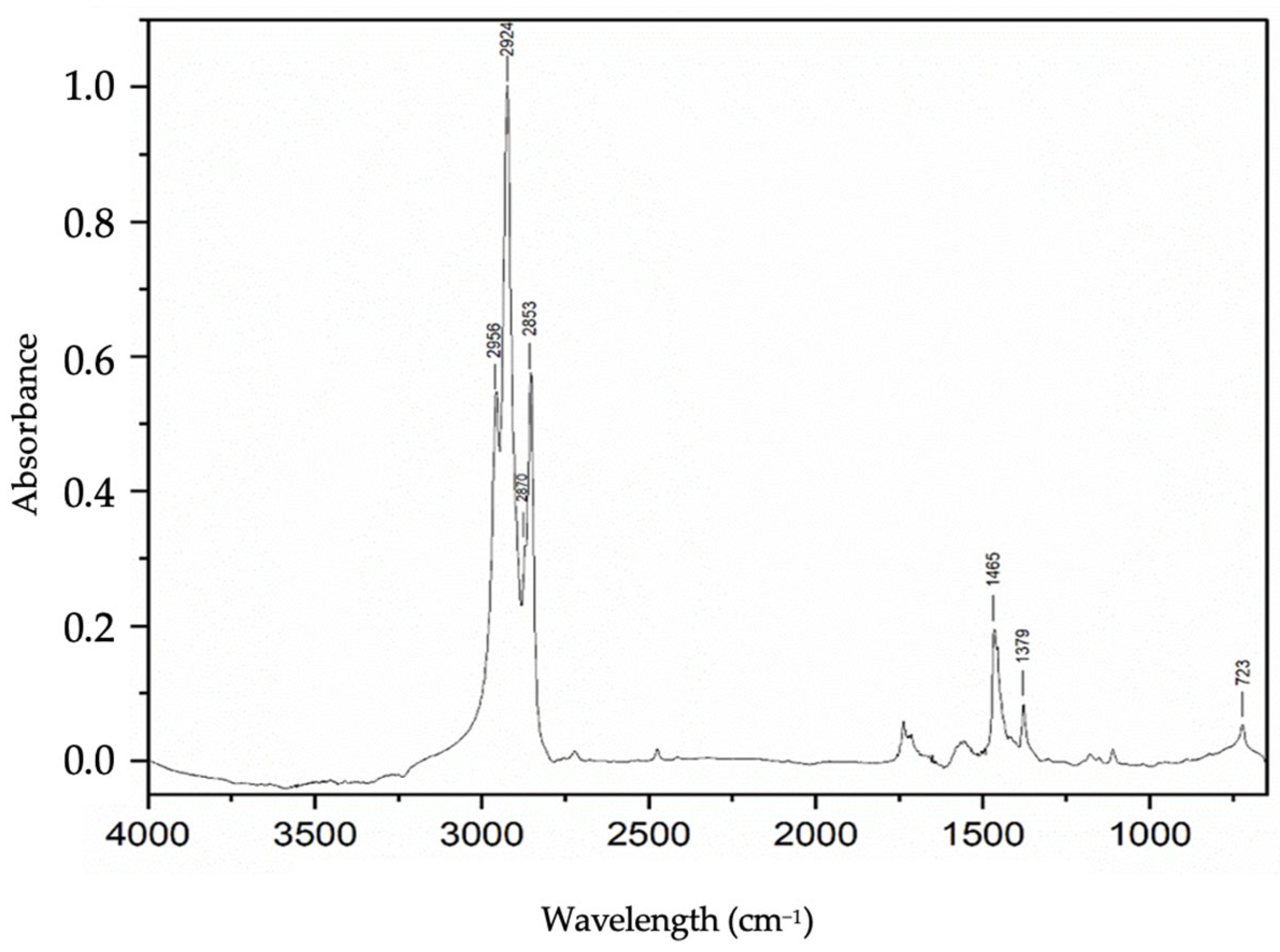Chemistry 07 00086 g009