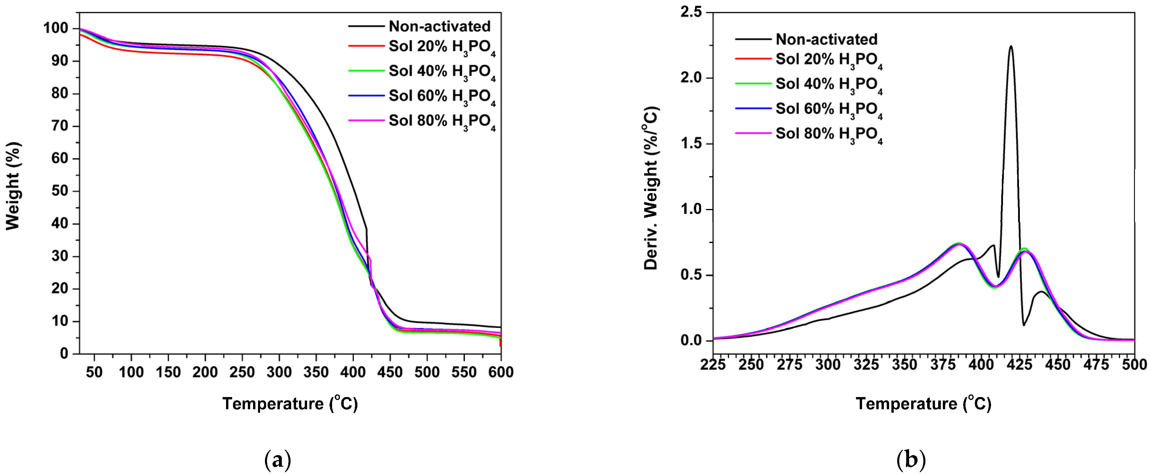 Chemistry 07 00088 g003