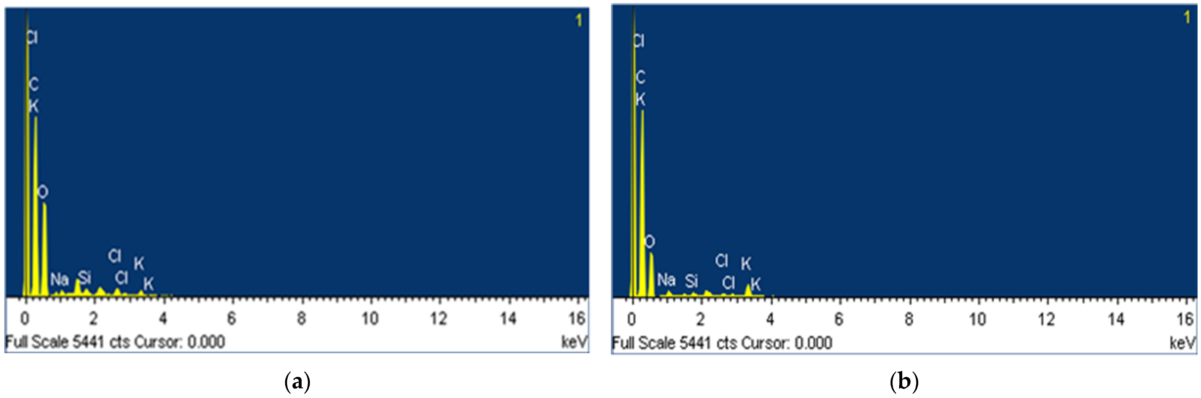Chemistry 07 00088 g005