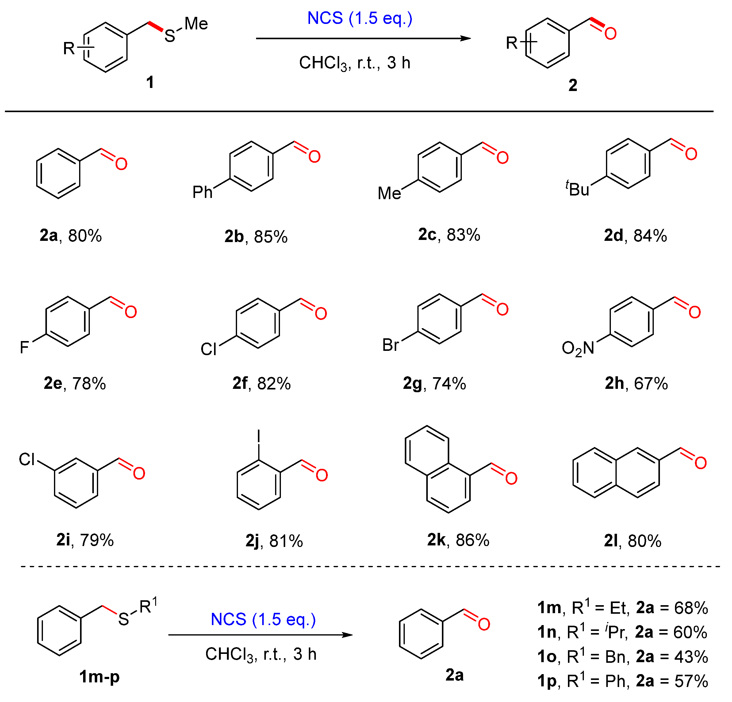 Chemistry 07 00089 sch002