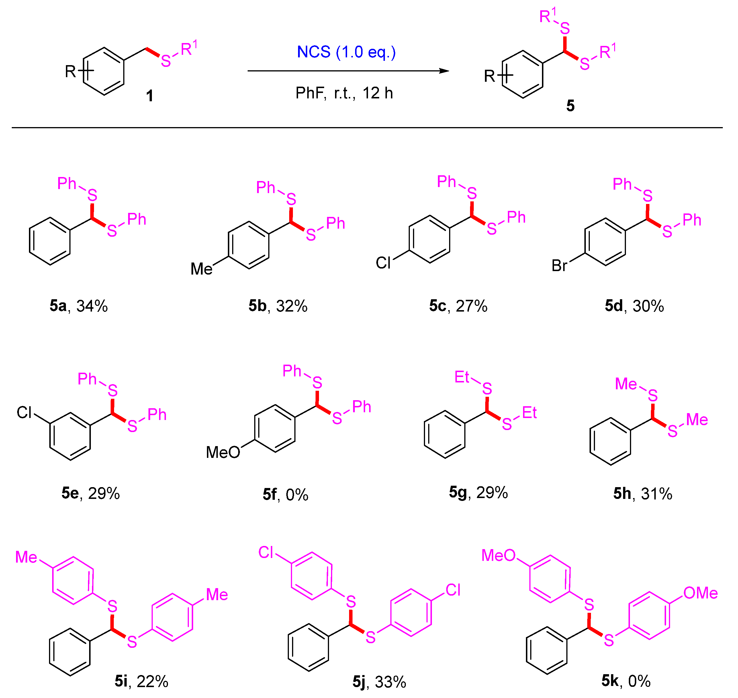 Chemistry 07 00089 sch005