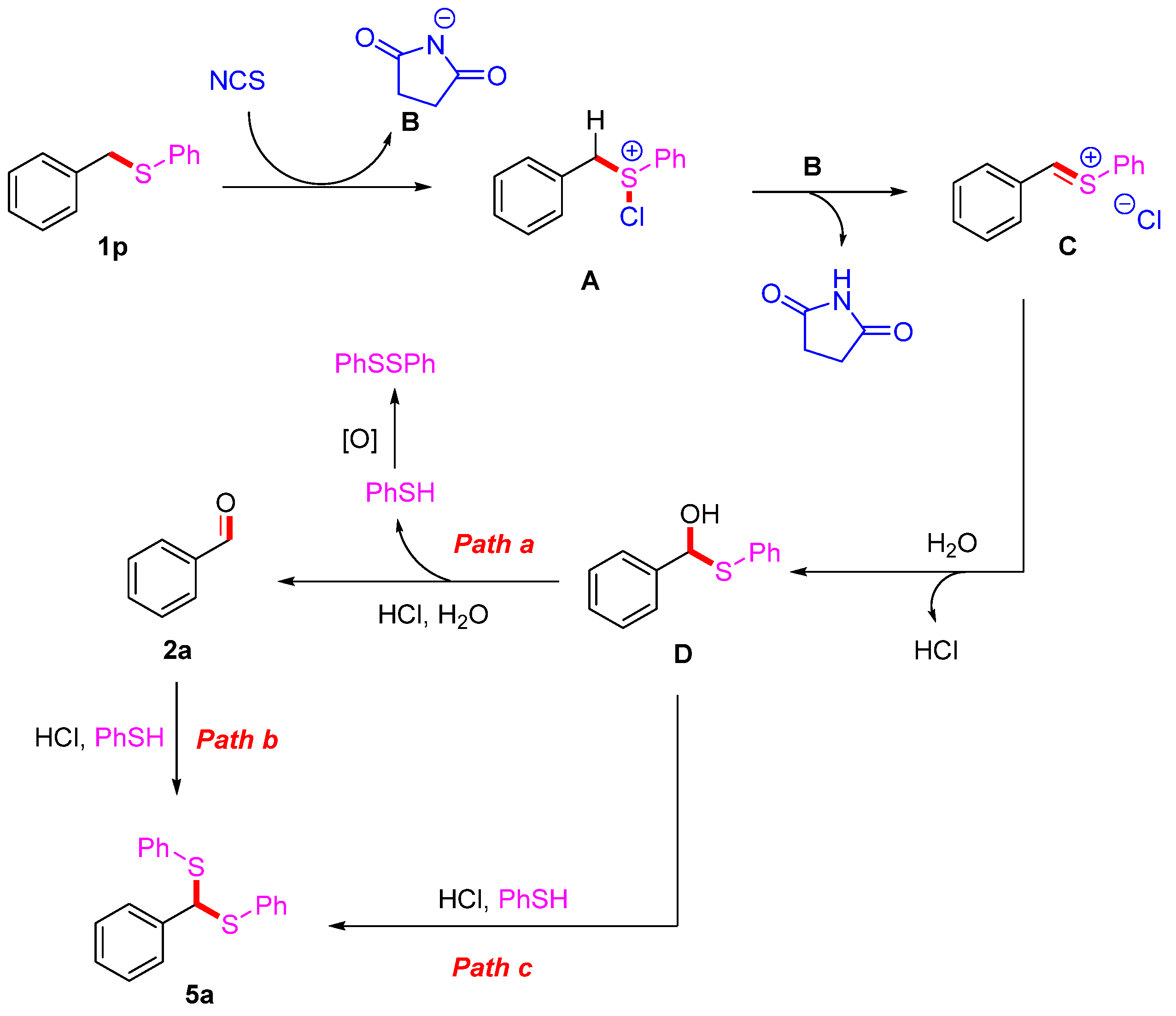 Chemistry 07 00089 sch008