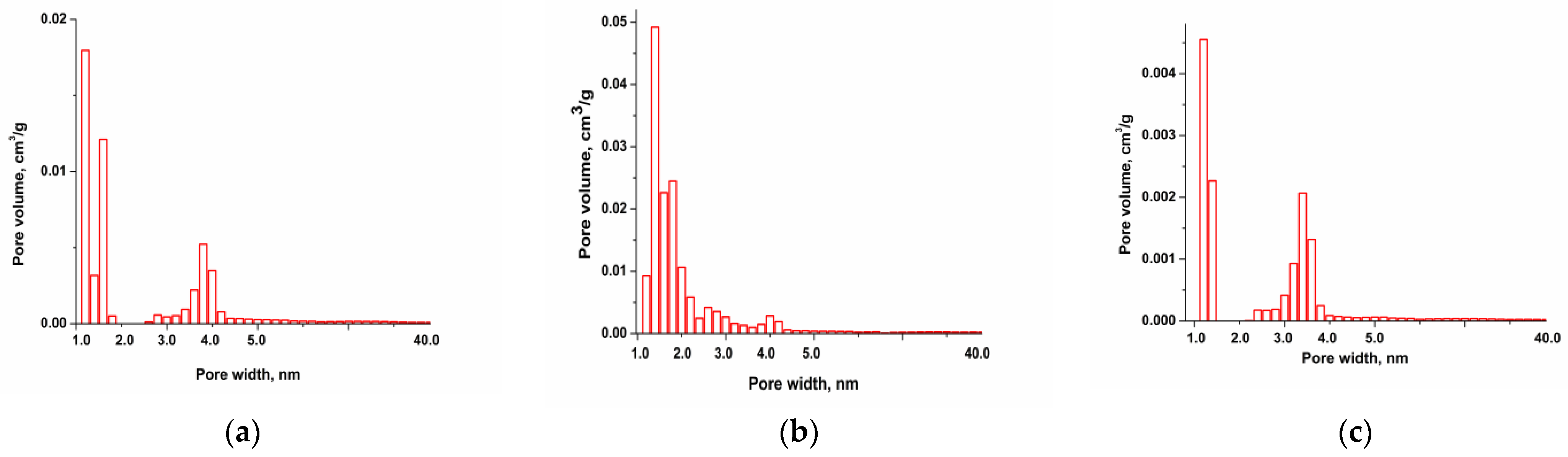 Chemistry 07 00091 g002