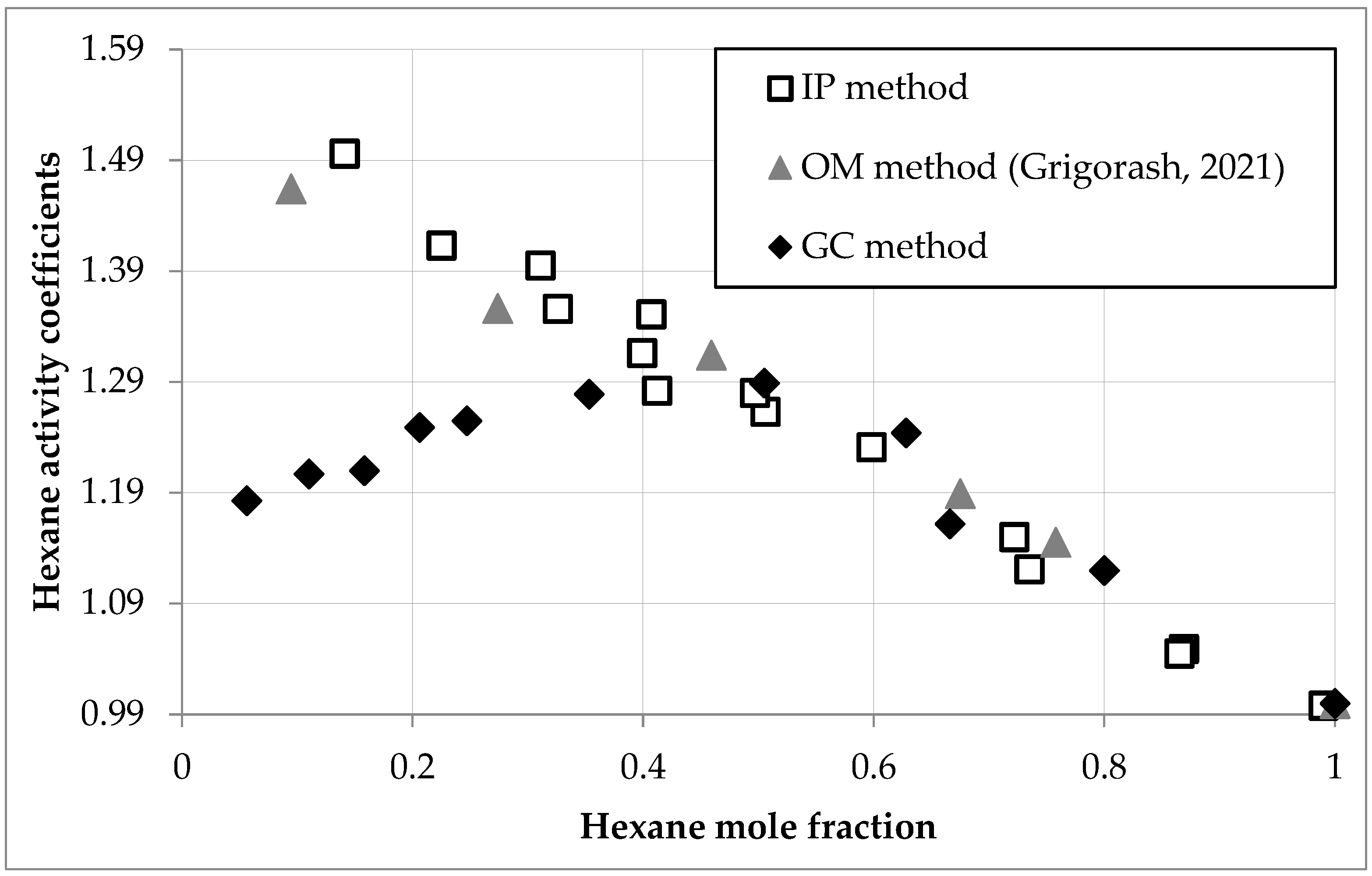Chemistry 07 00092 g002 Chemistry 07 00092 g002