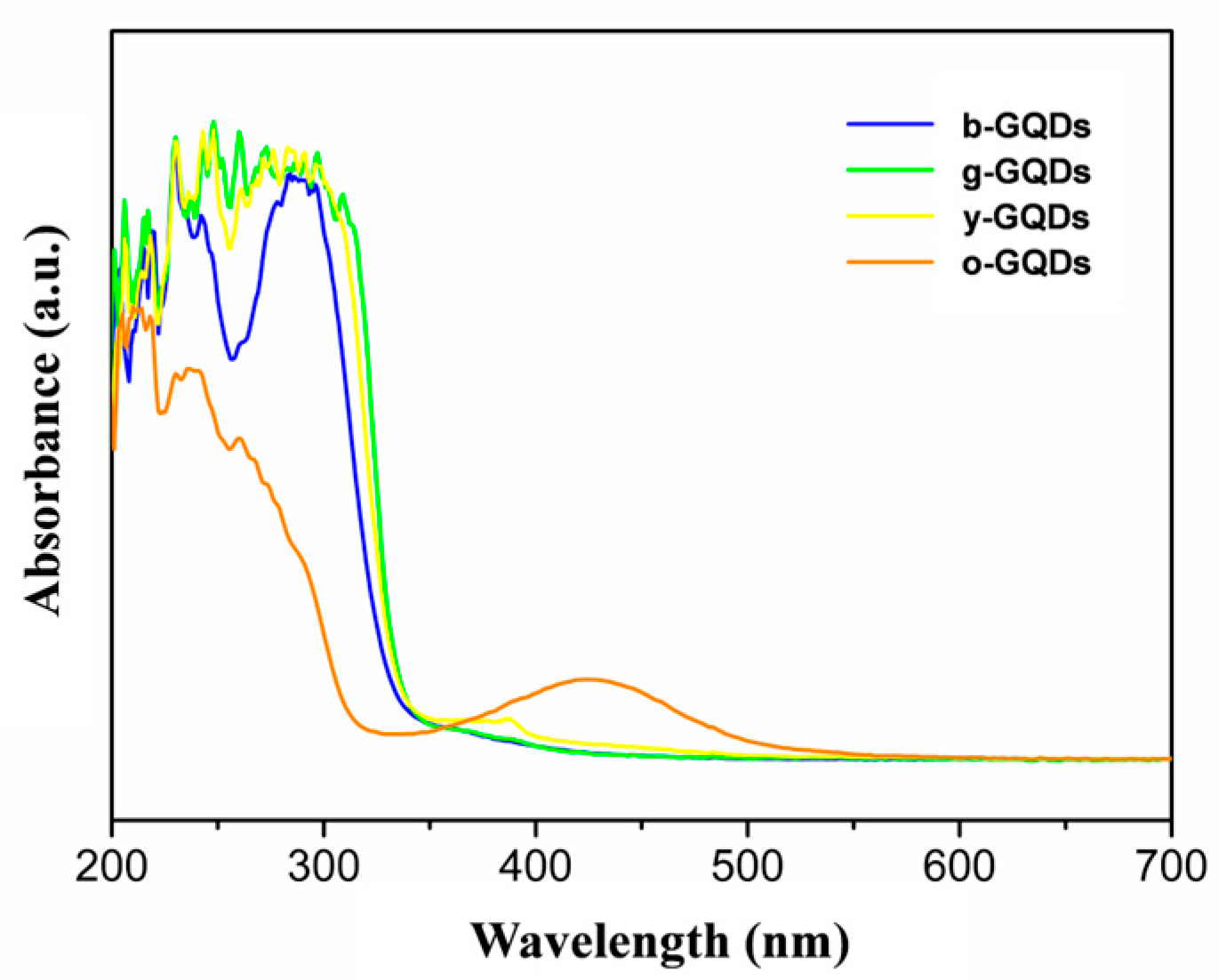 Chemistry 07 00094 g002 Chemistry 07 00094 g002