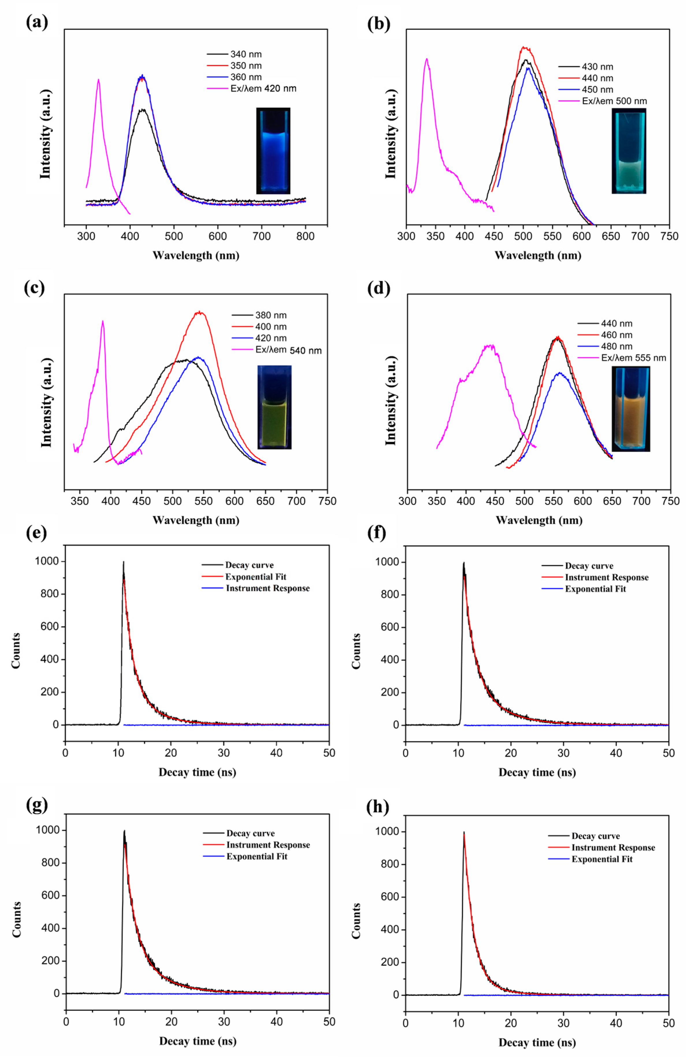 Chemistry 07 00094 g003 Chemistry 07 00094 g003
