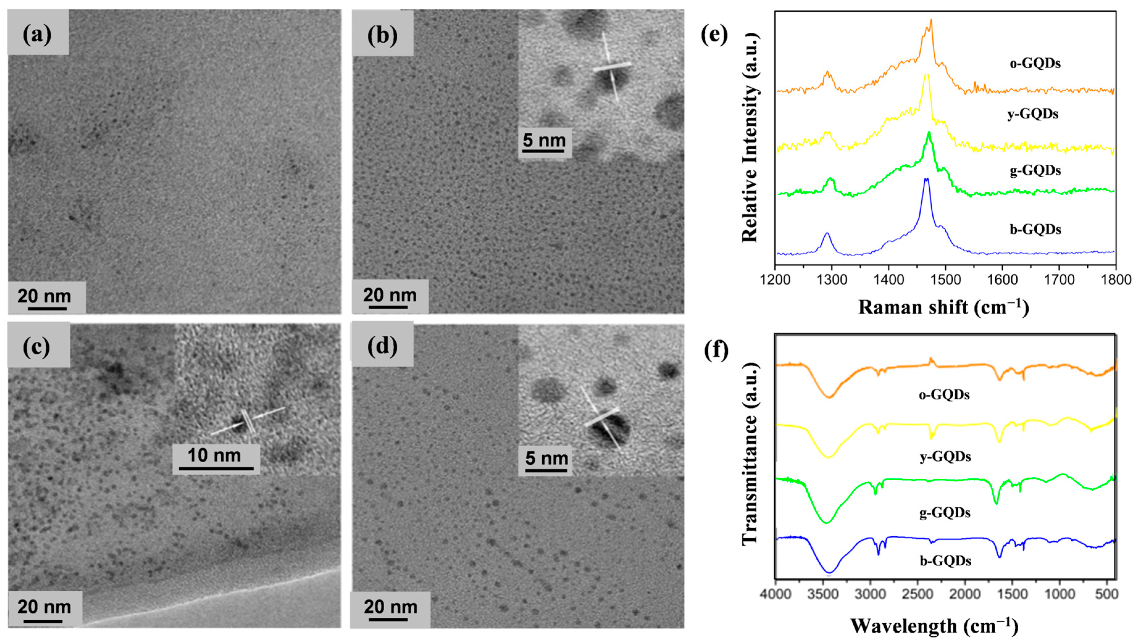 Chemistry 07 00094 g004 Chemistry 07 00094 g004