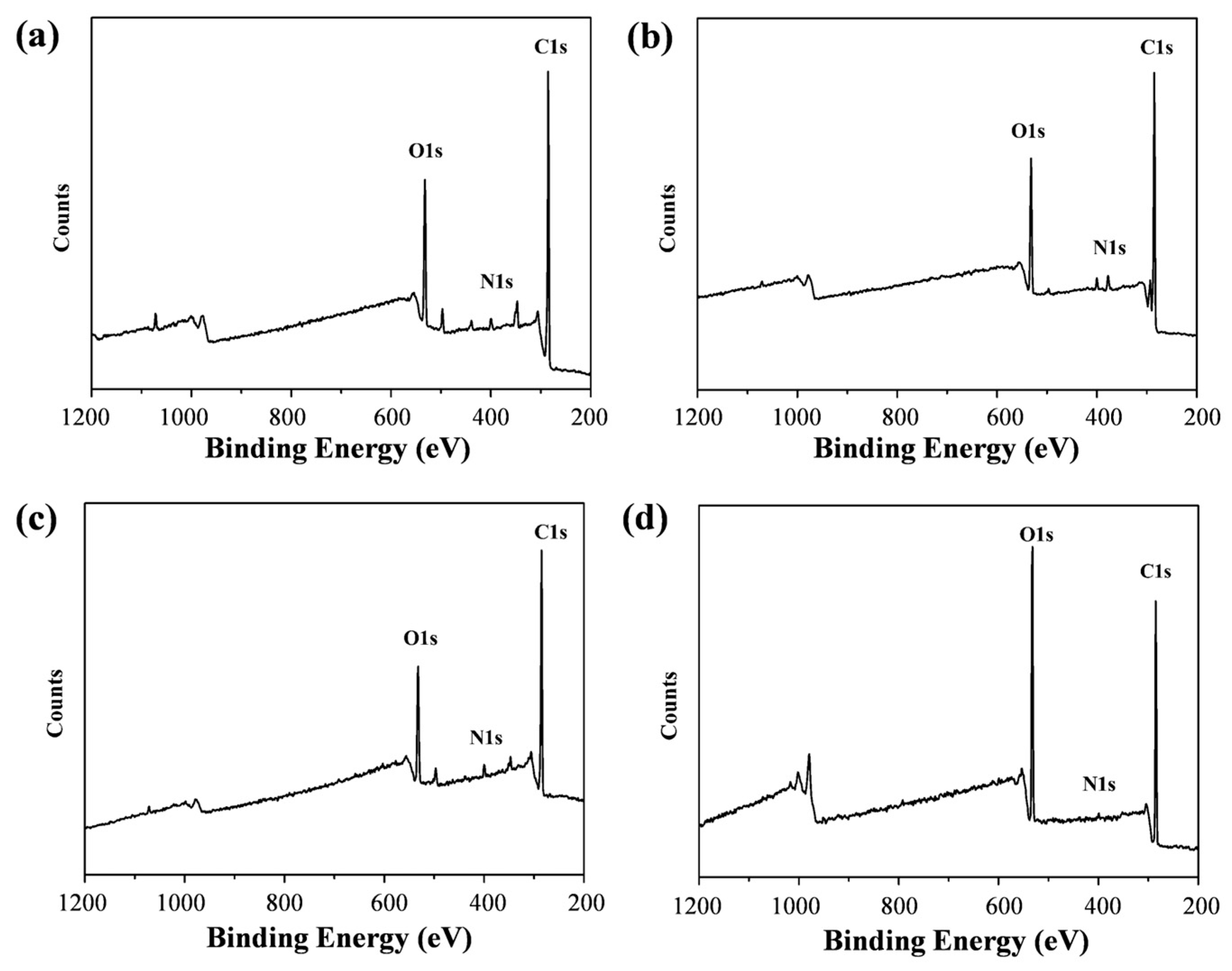 Chemistry 07 00094 g005 Chemistry 07 00094 g005