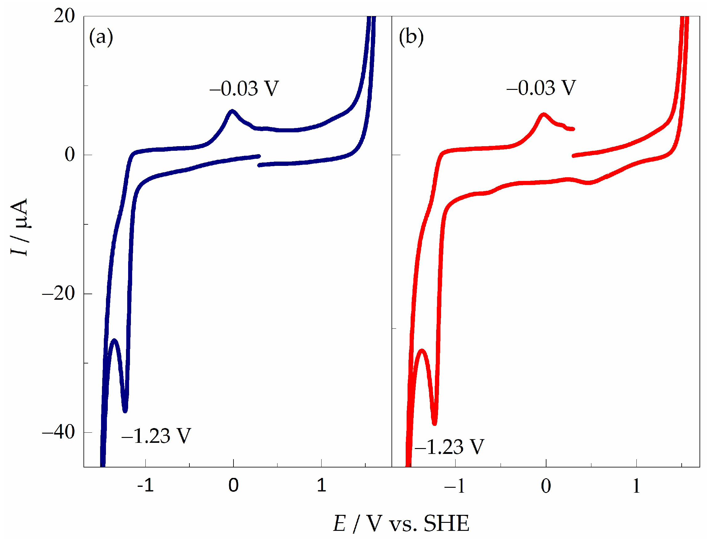 Chemistry 07 00100 g002