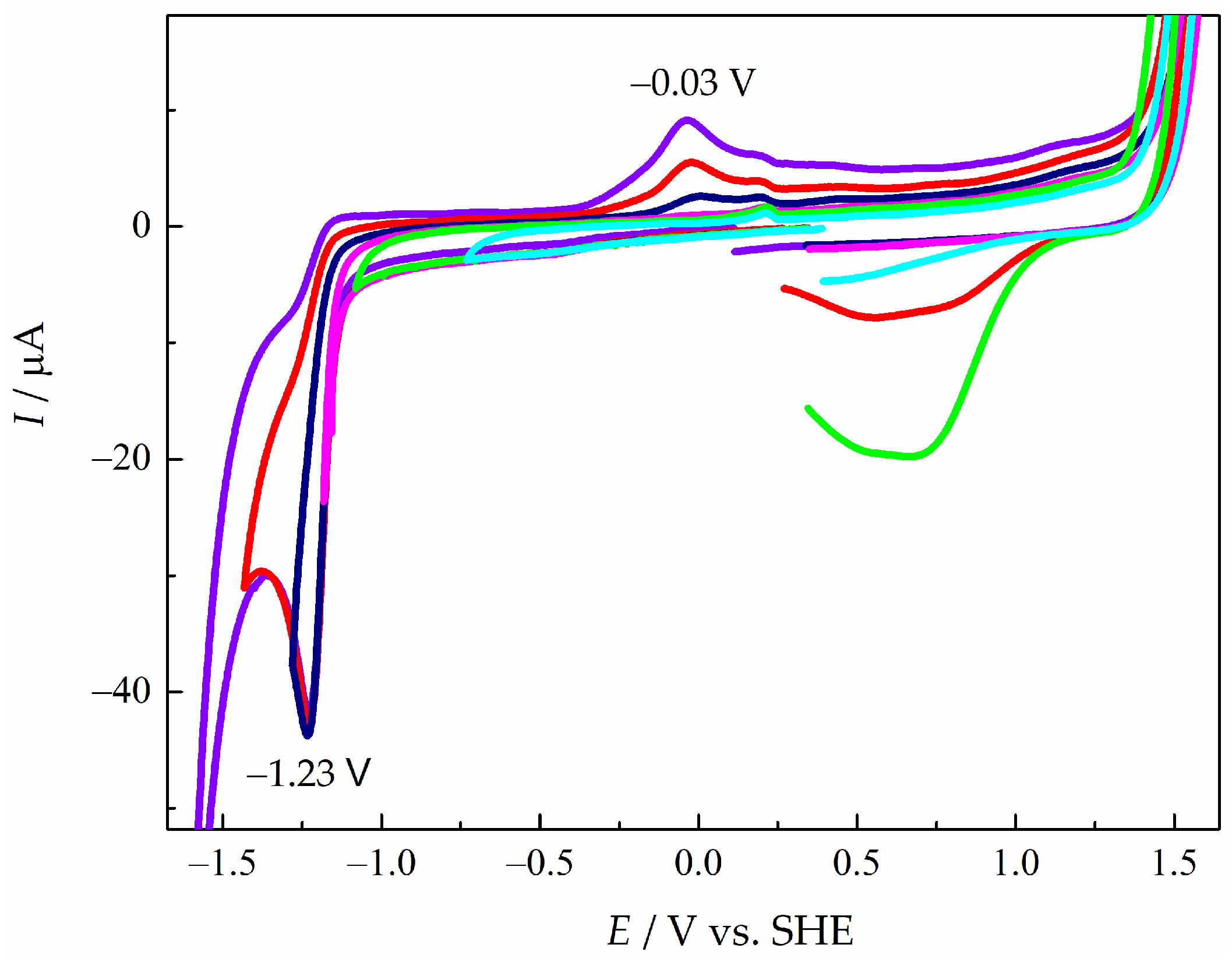 Chemistry 07 00100 g003
