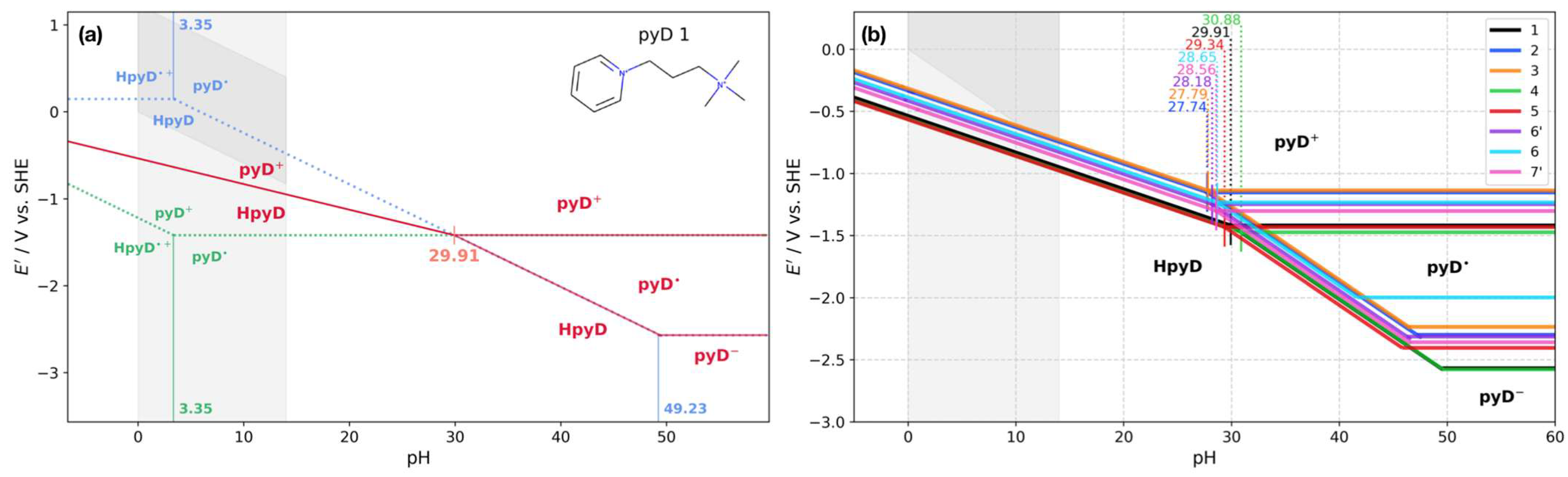 Chemistry 07 00100 g004