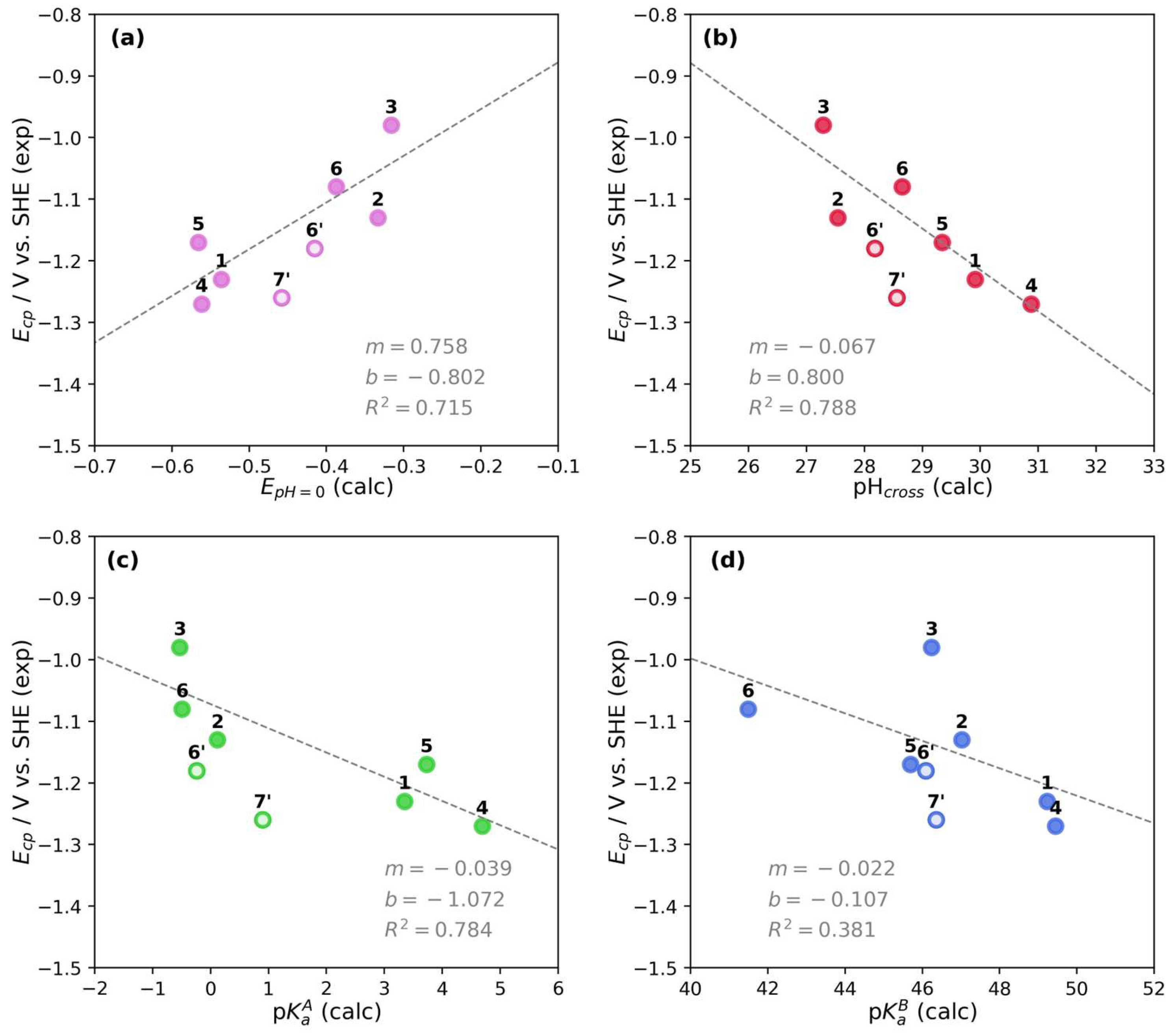 Chemistry 07 00100 g005