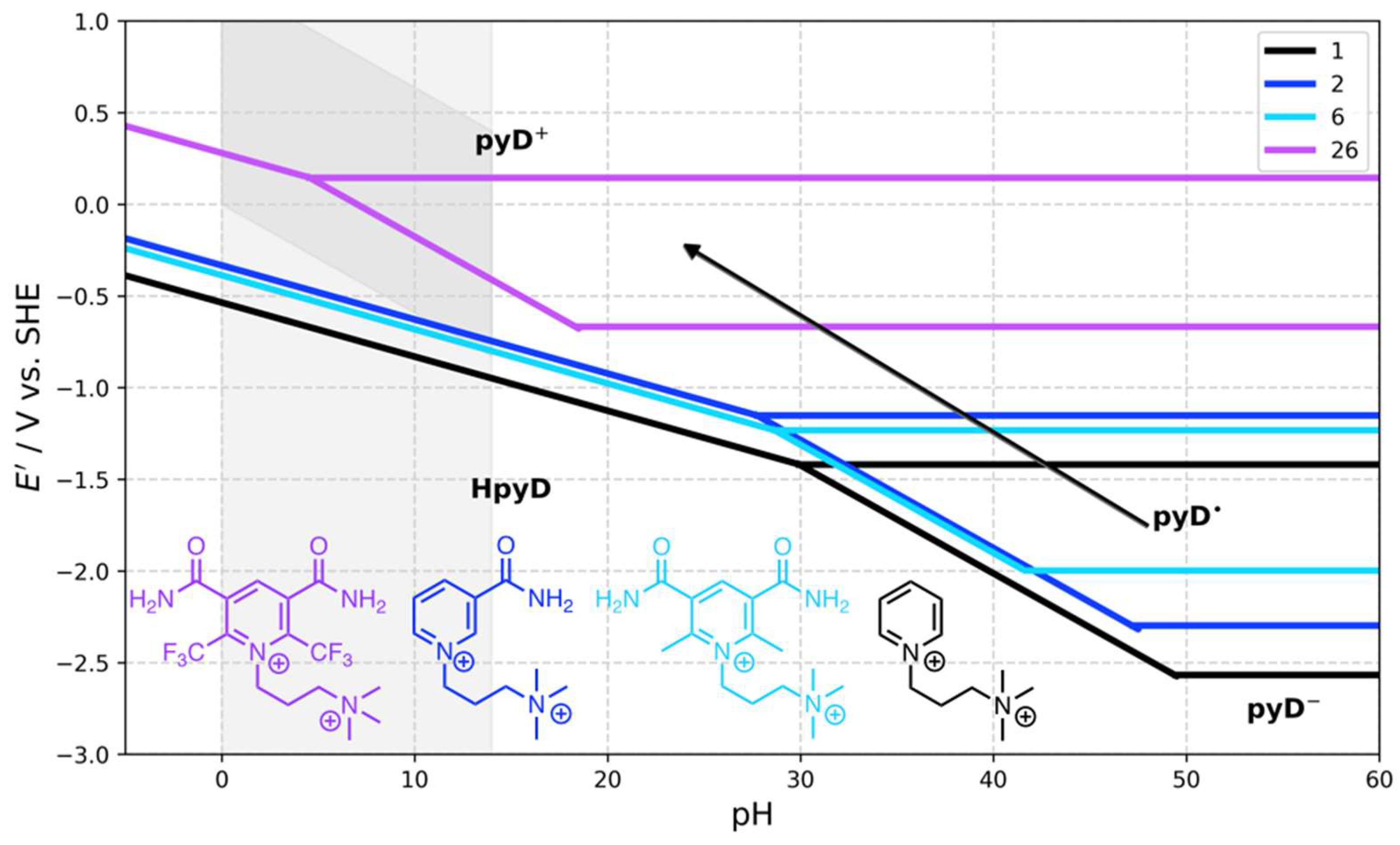 Chemistry 07 00100 g006