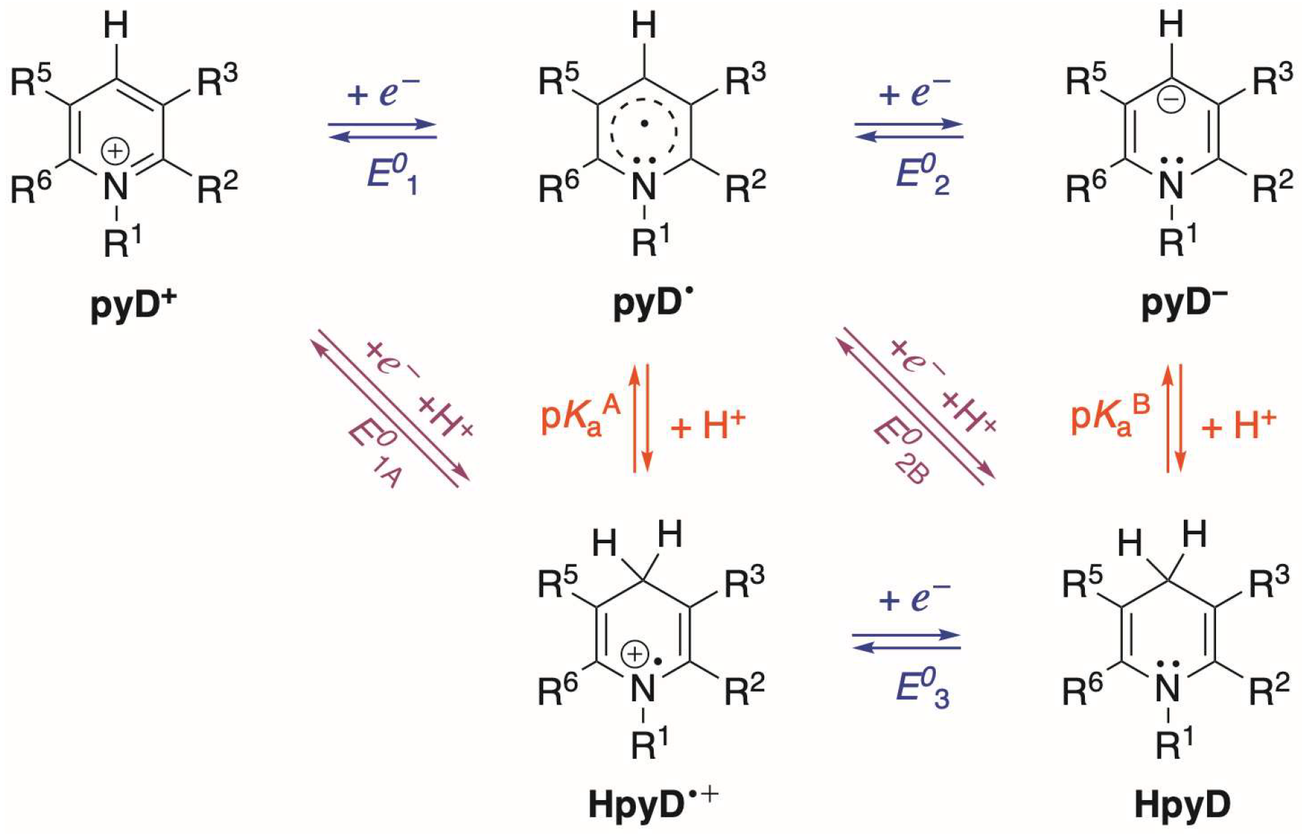 Chemistry 07 00100 sch004