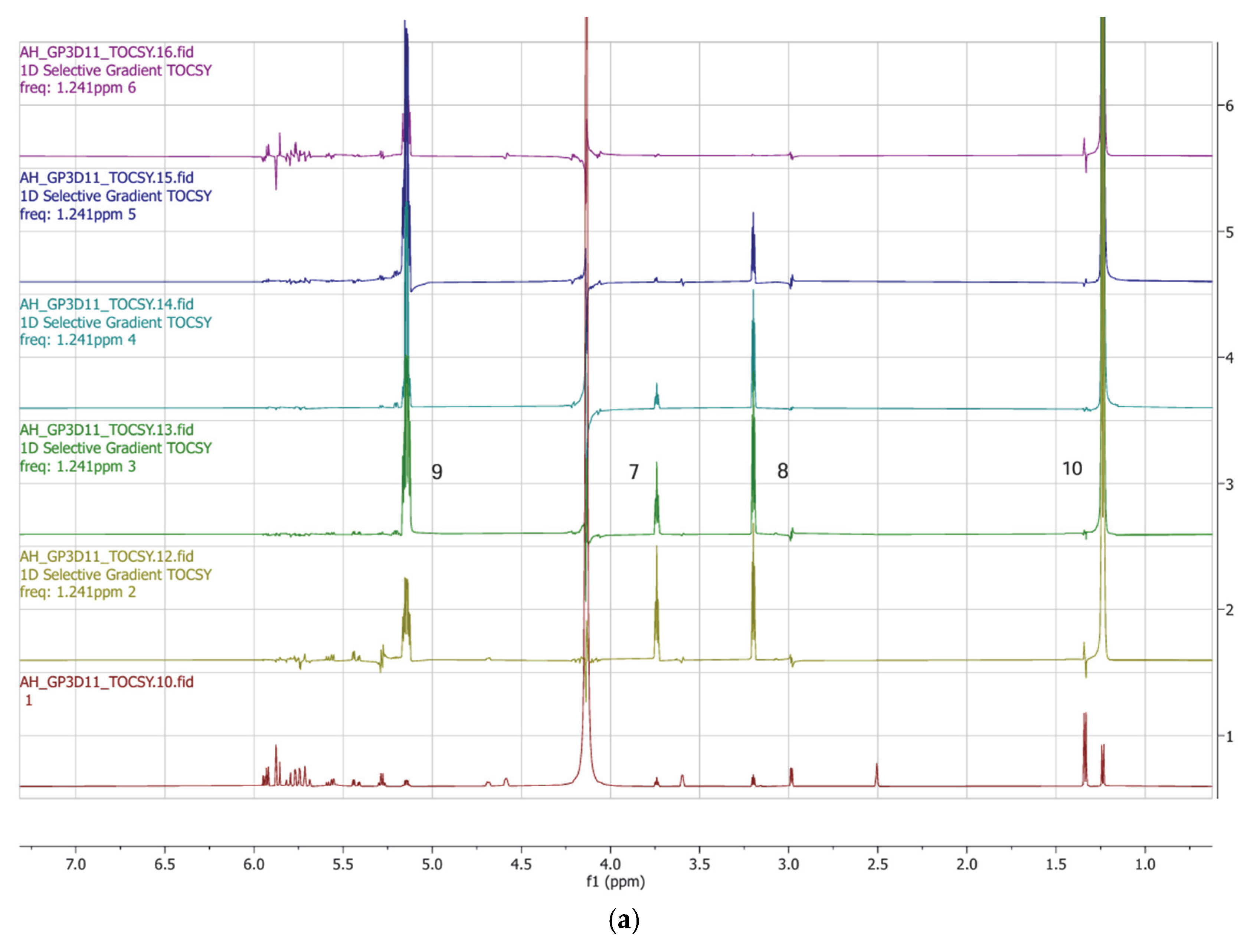 Chemistry 07 00101 g005a