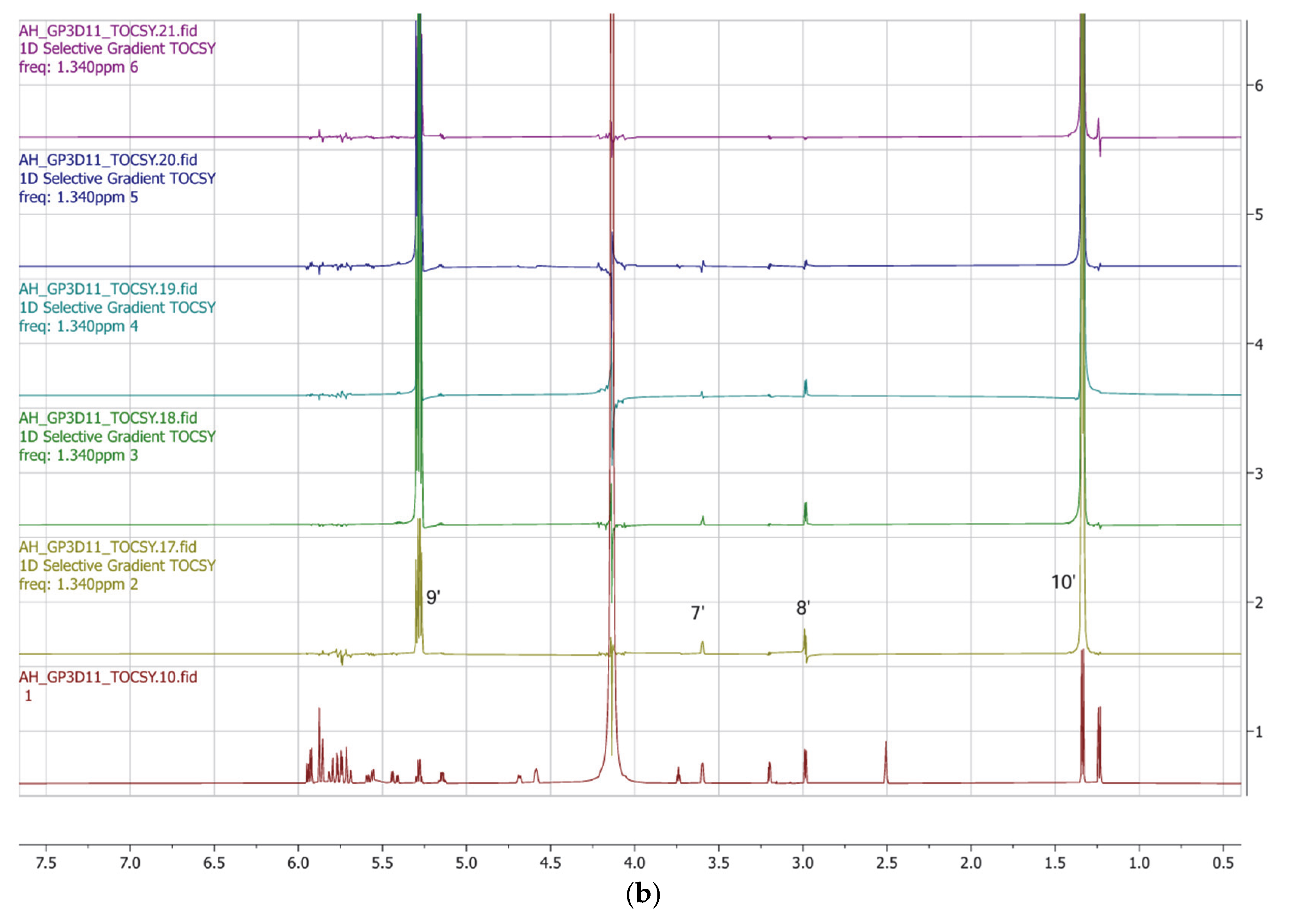 Chemistry 07 00101 g005b