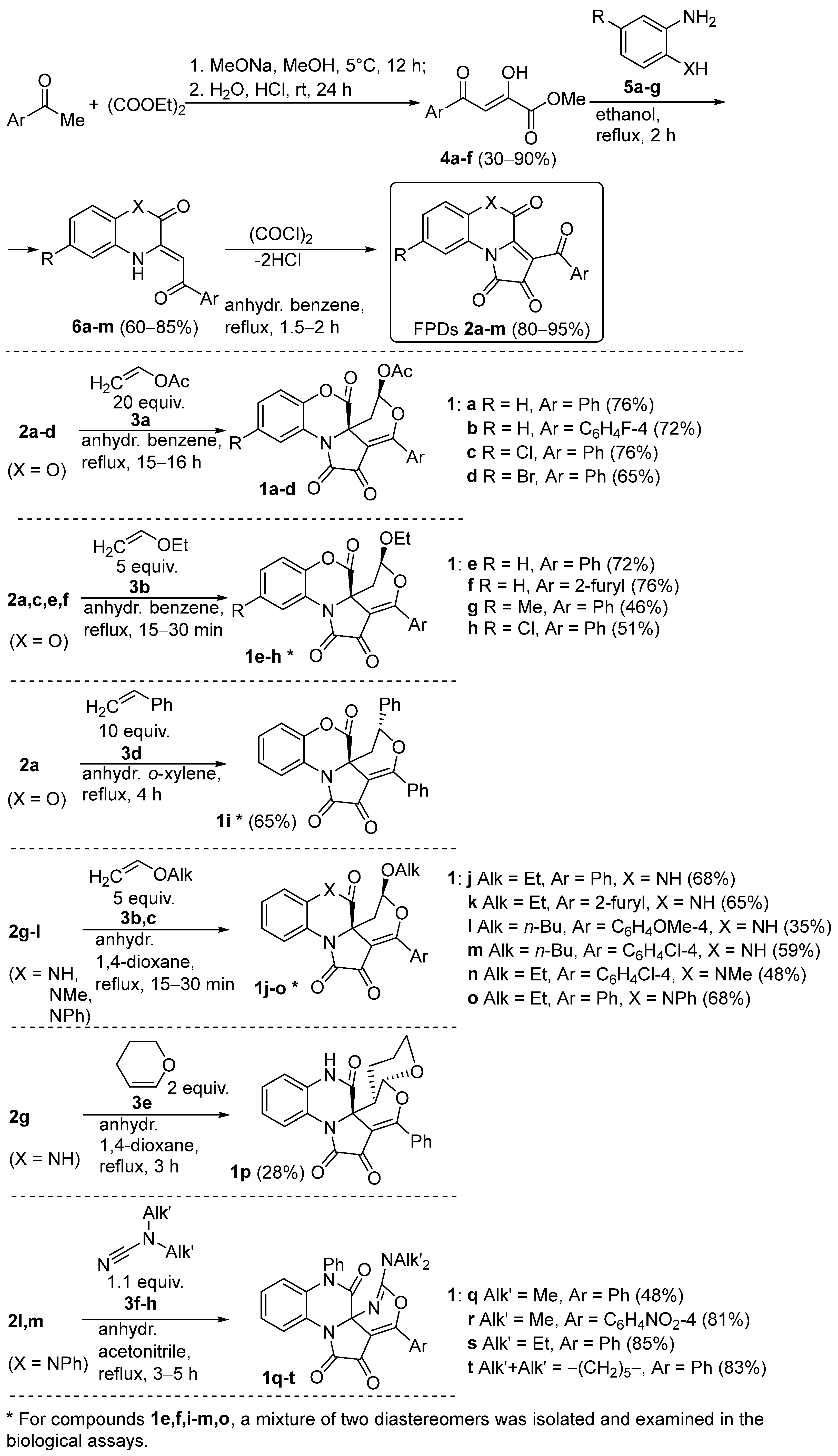 Chemistry 07 00102 sch001