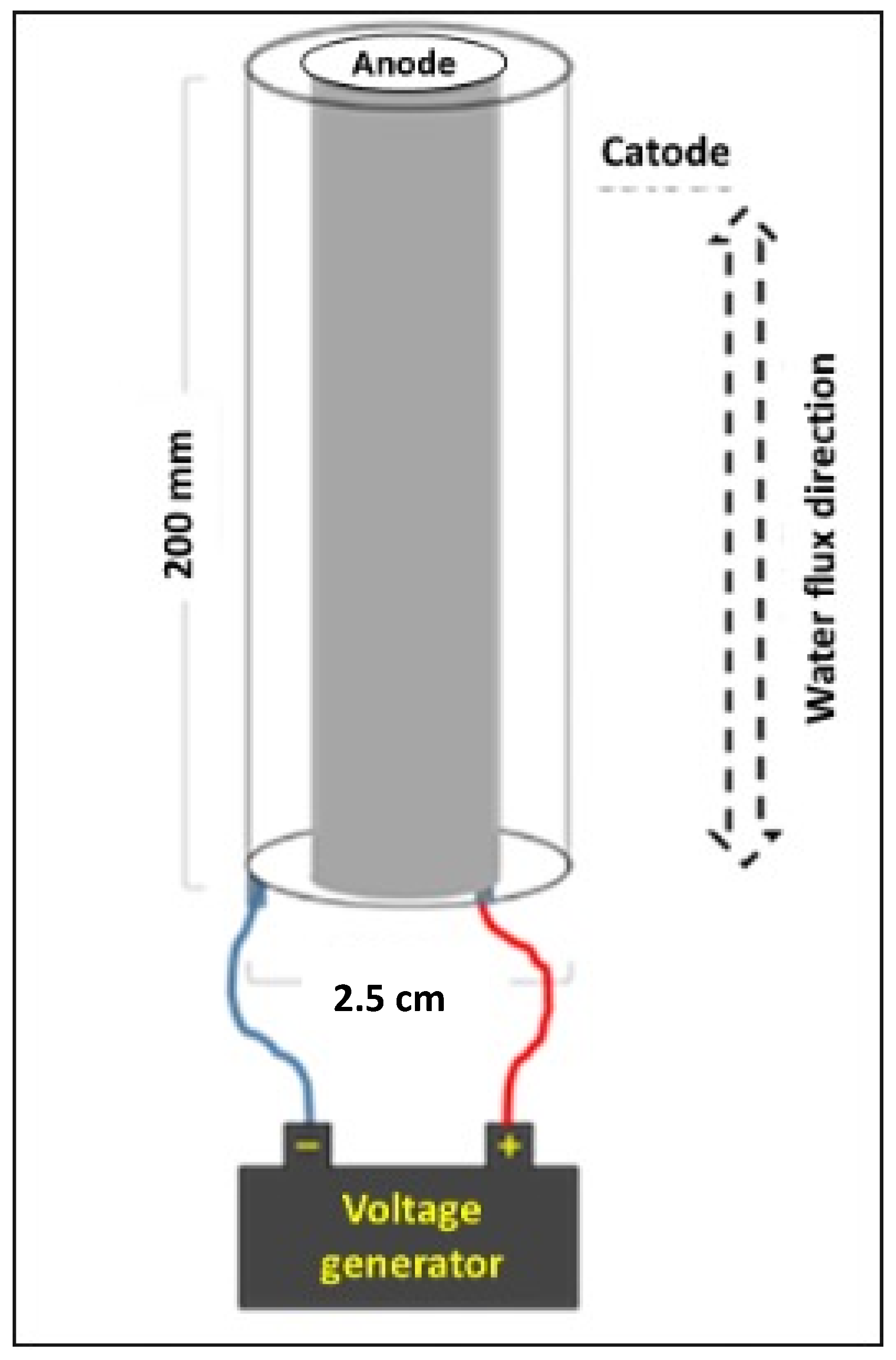Chemistry 07 00104 g001