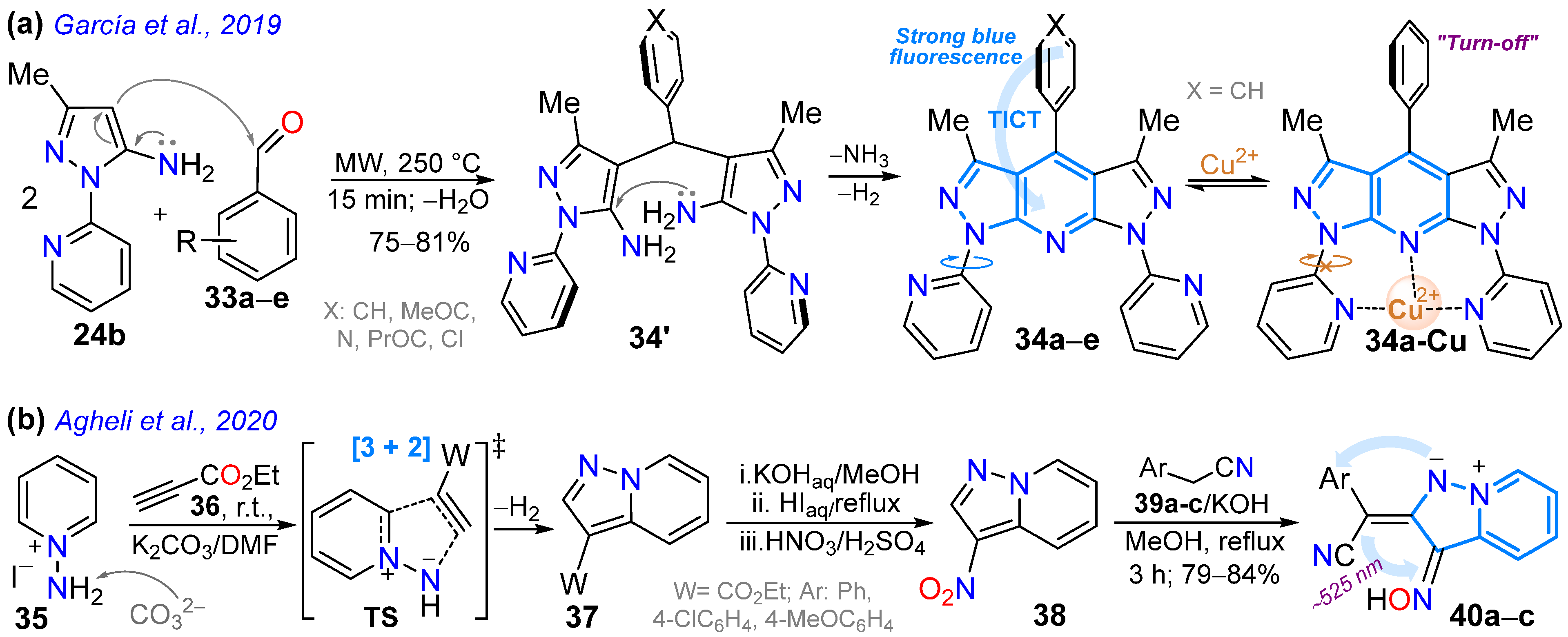 Chemistry 07 00106 sch006