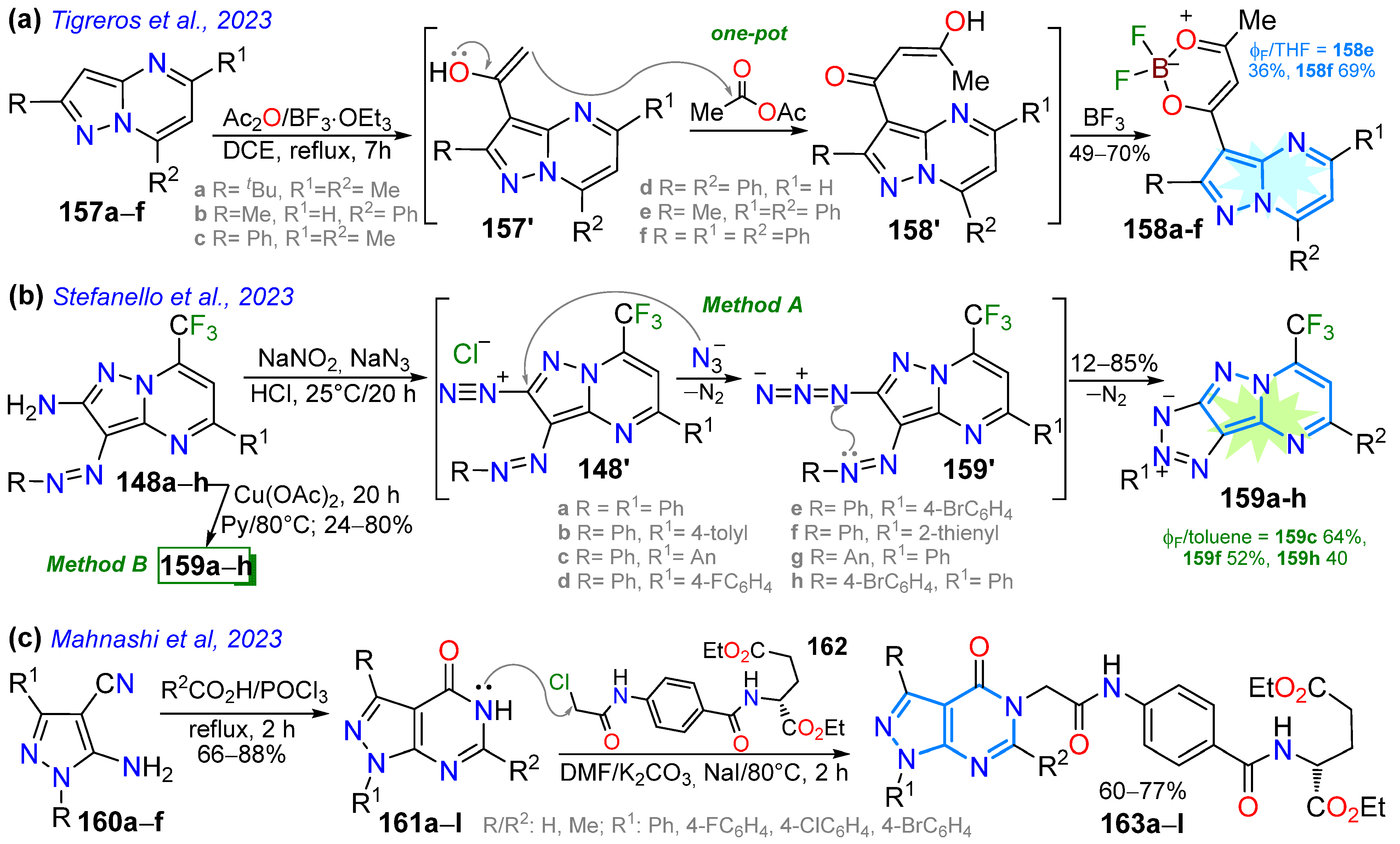 Chemistry 07 00106 sch020